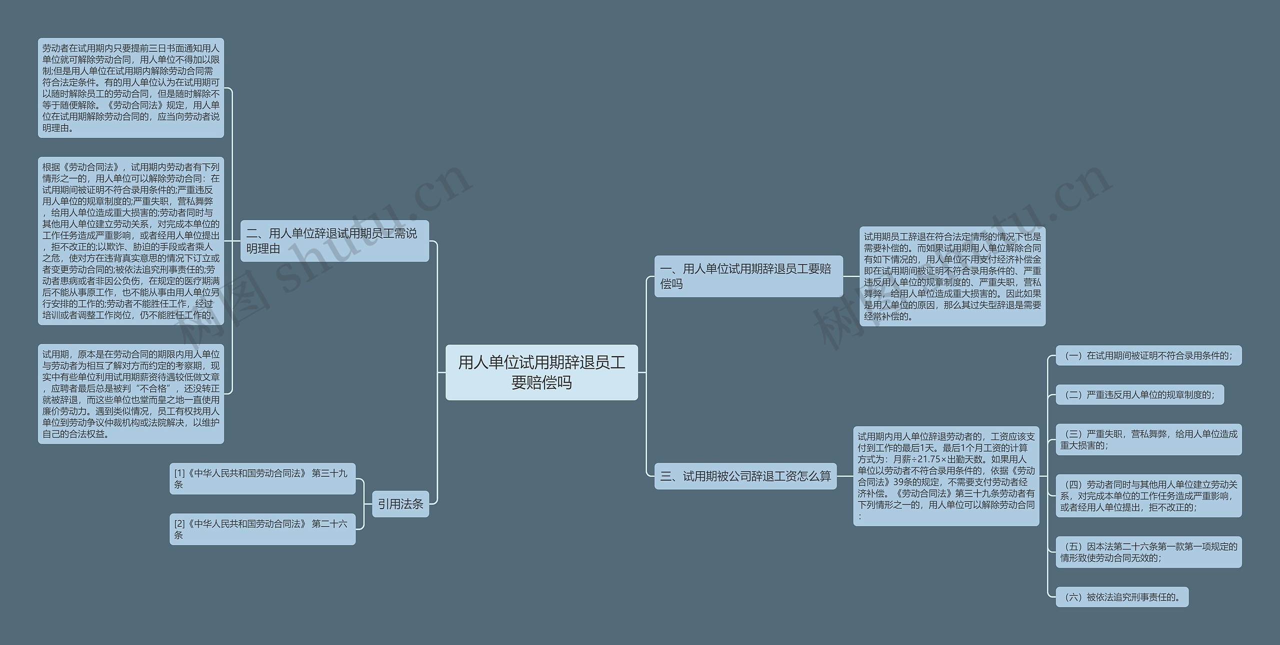 用人单位试用期辞退员工要赔偿吗思维导图