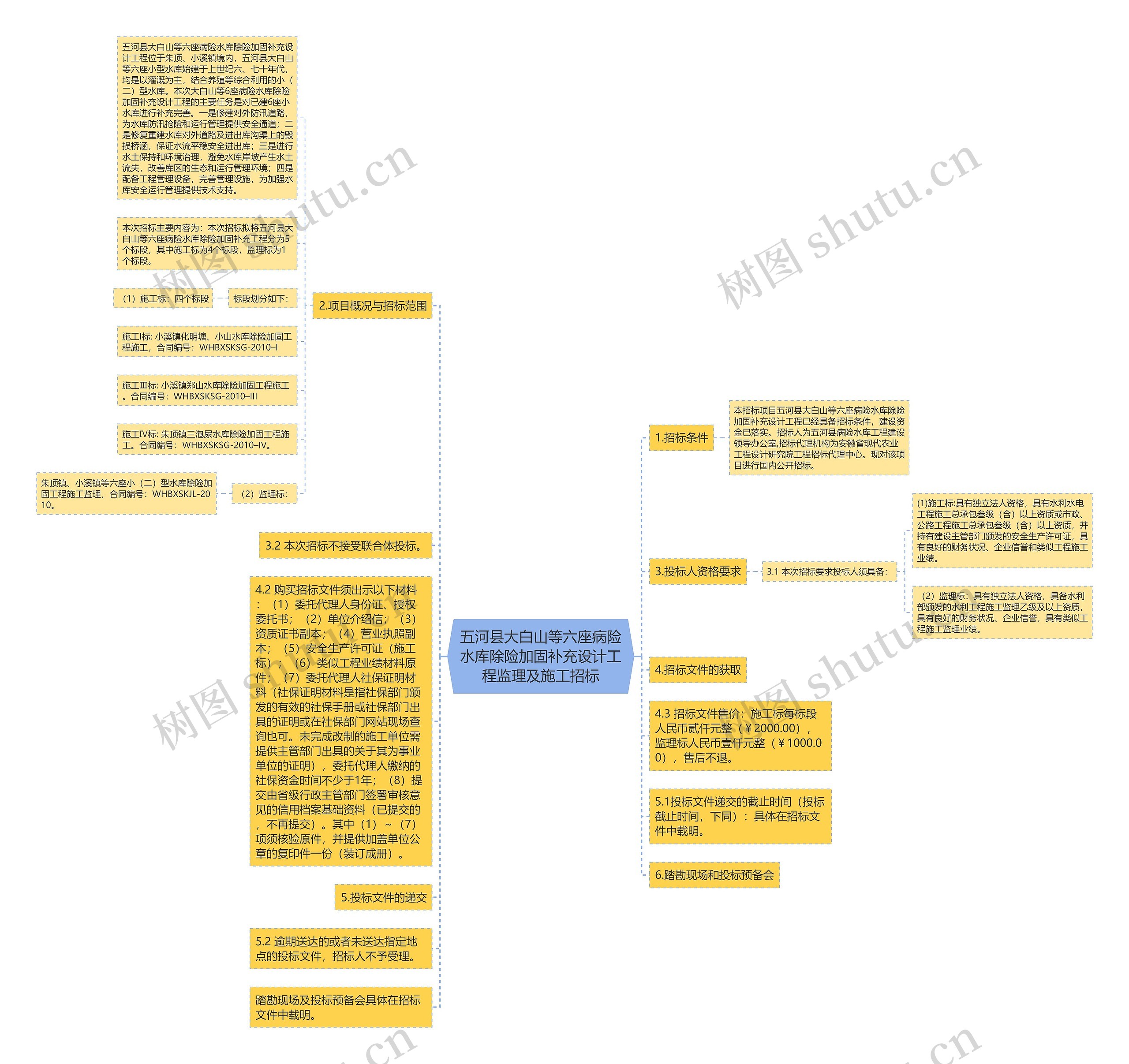 五河县大白山等六座病险水库除险加固补充设计工程监理及施工招标思维导图