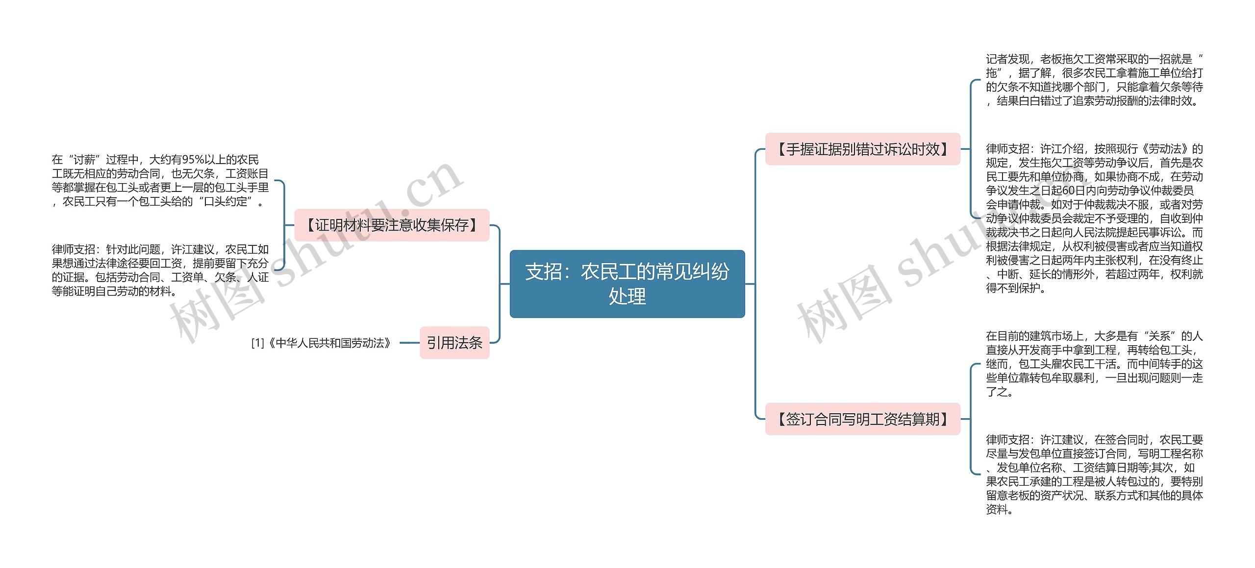 支招：农民工的常见纠纷处理