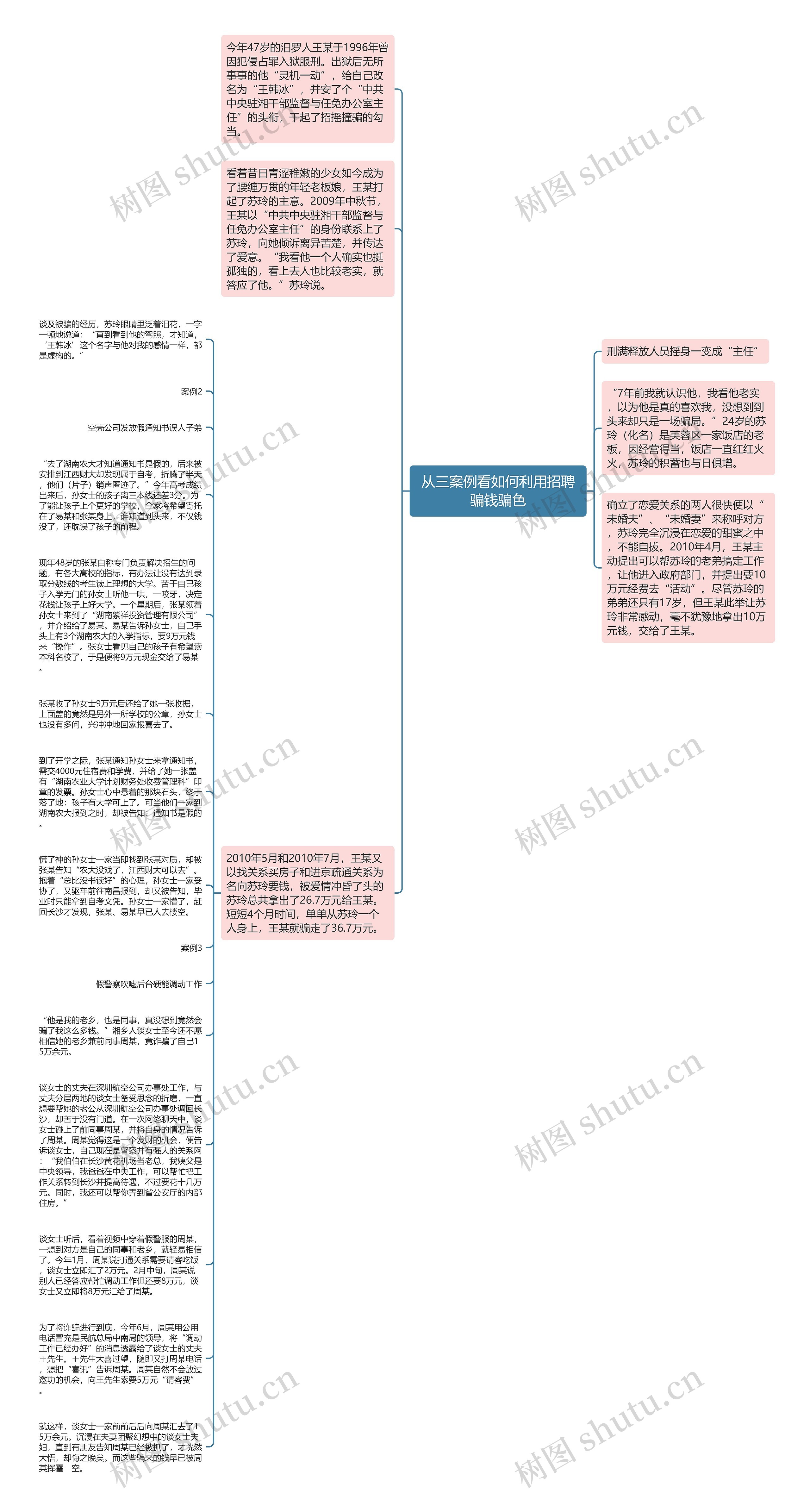 从三案例看如何利用招聘骗钱骗色思维导图