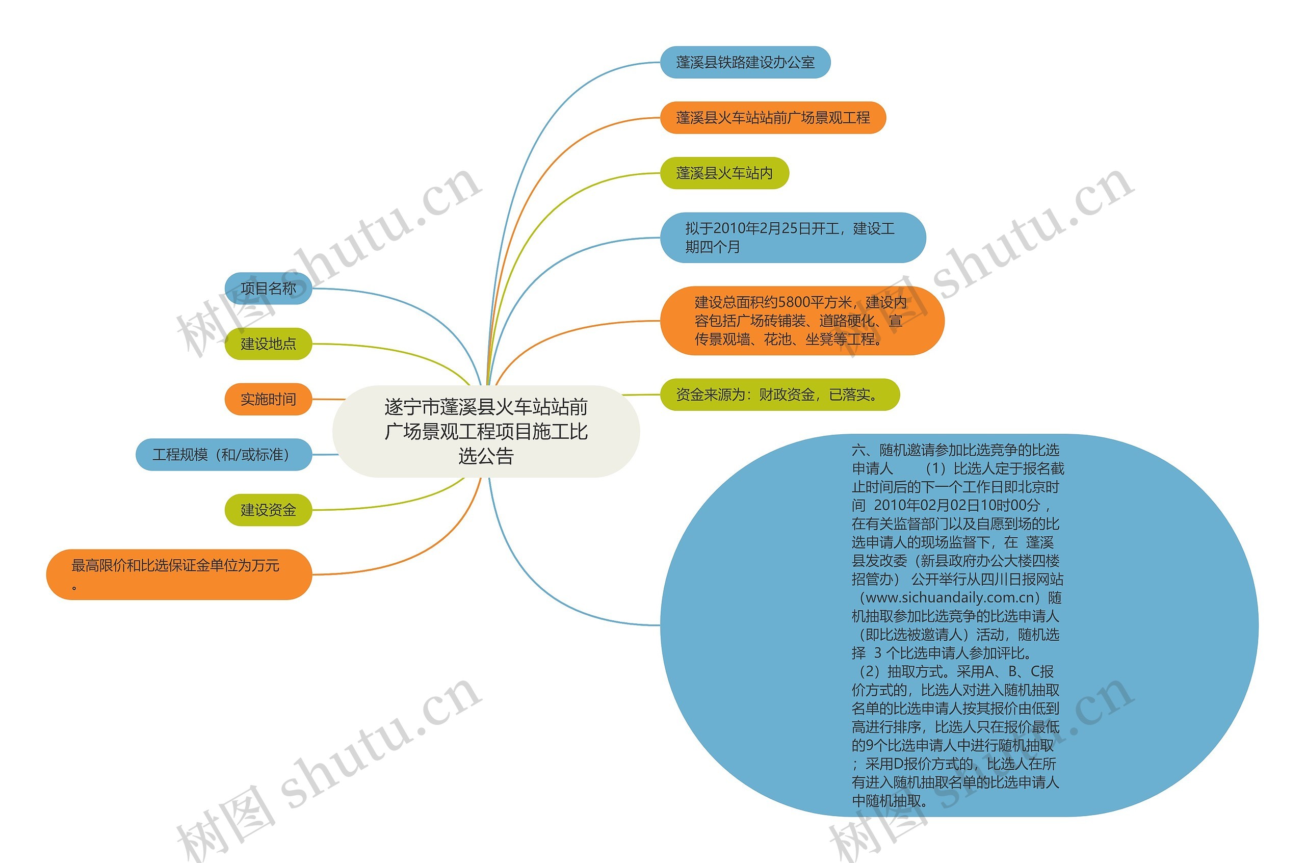 遂宁市蓬溪县火车站站前广场景观工程项目施工比选公告思维导图