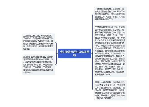 全力协助开展对口就业援助