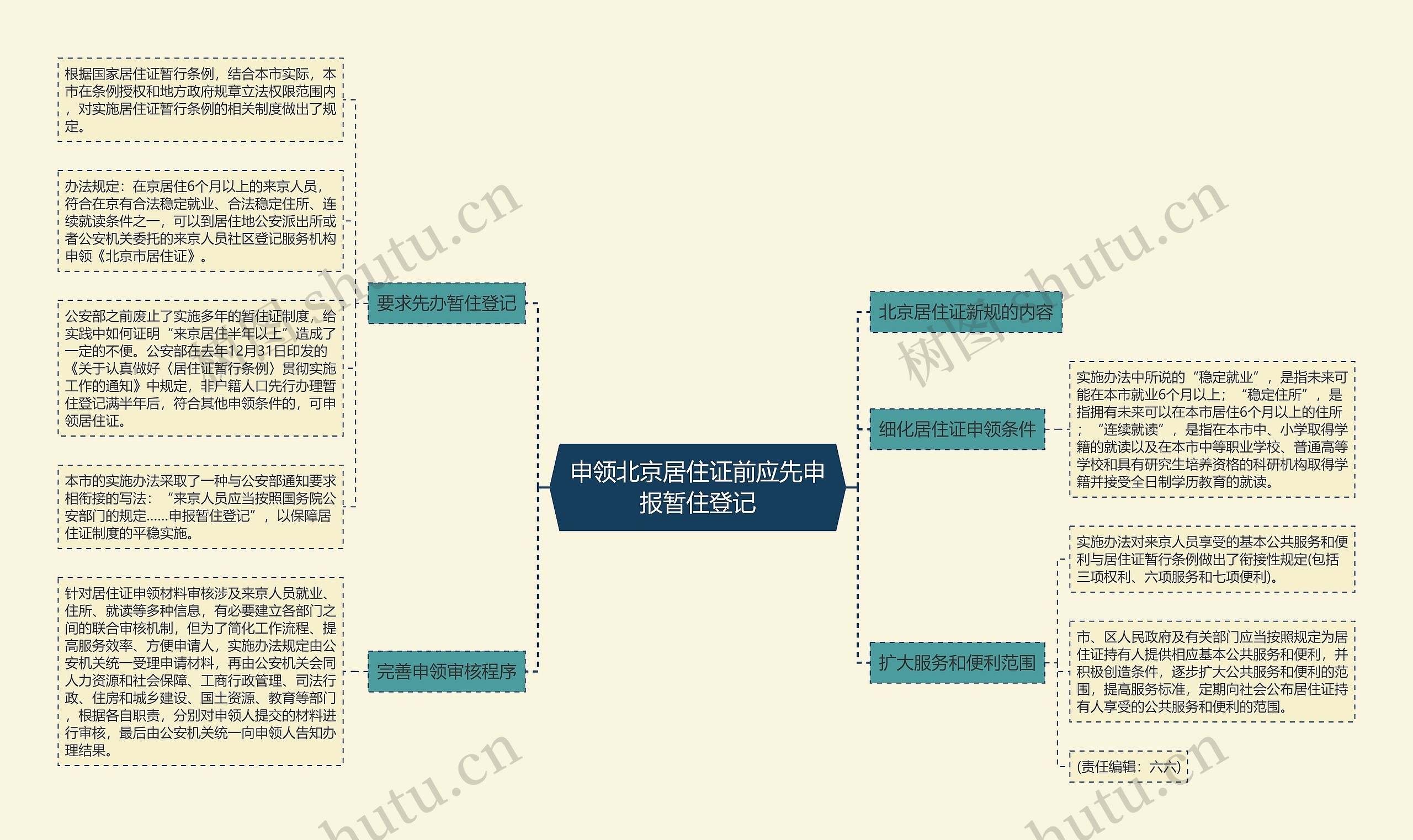 申领北京居住证前应先申报暂住登记 申领北京居住证前应先申报暂住登记