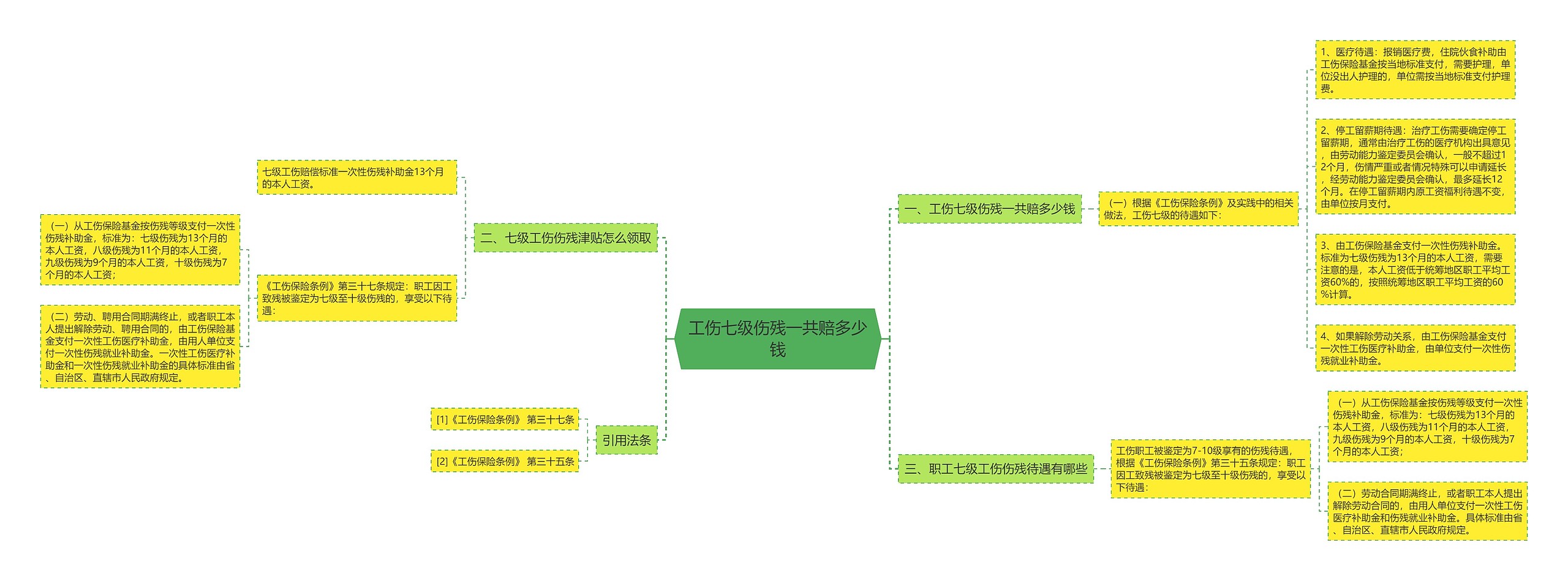 工伤七级伤残一共赔多少钱