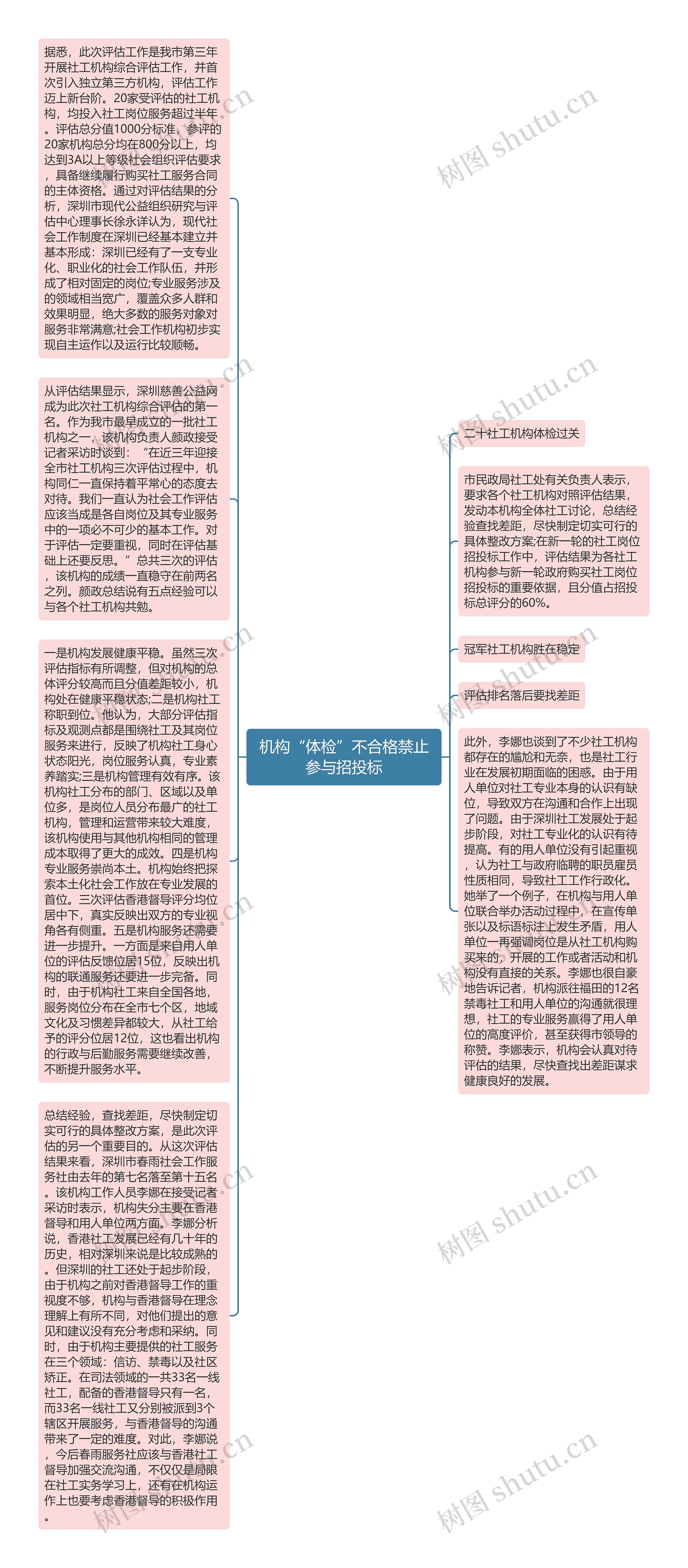 机构“体检”不合格禁止参与招投标