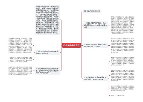 政府采购招标流程