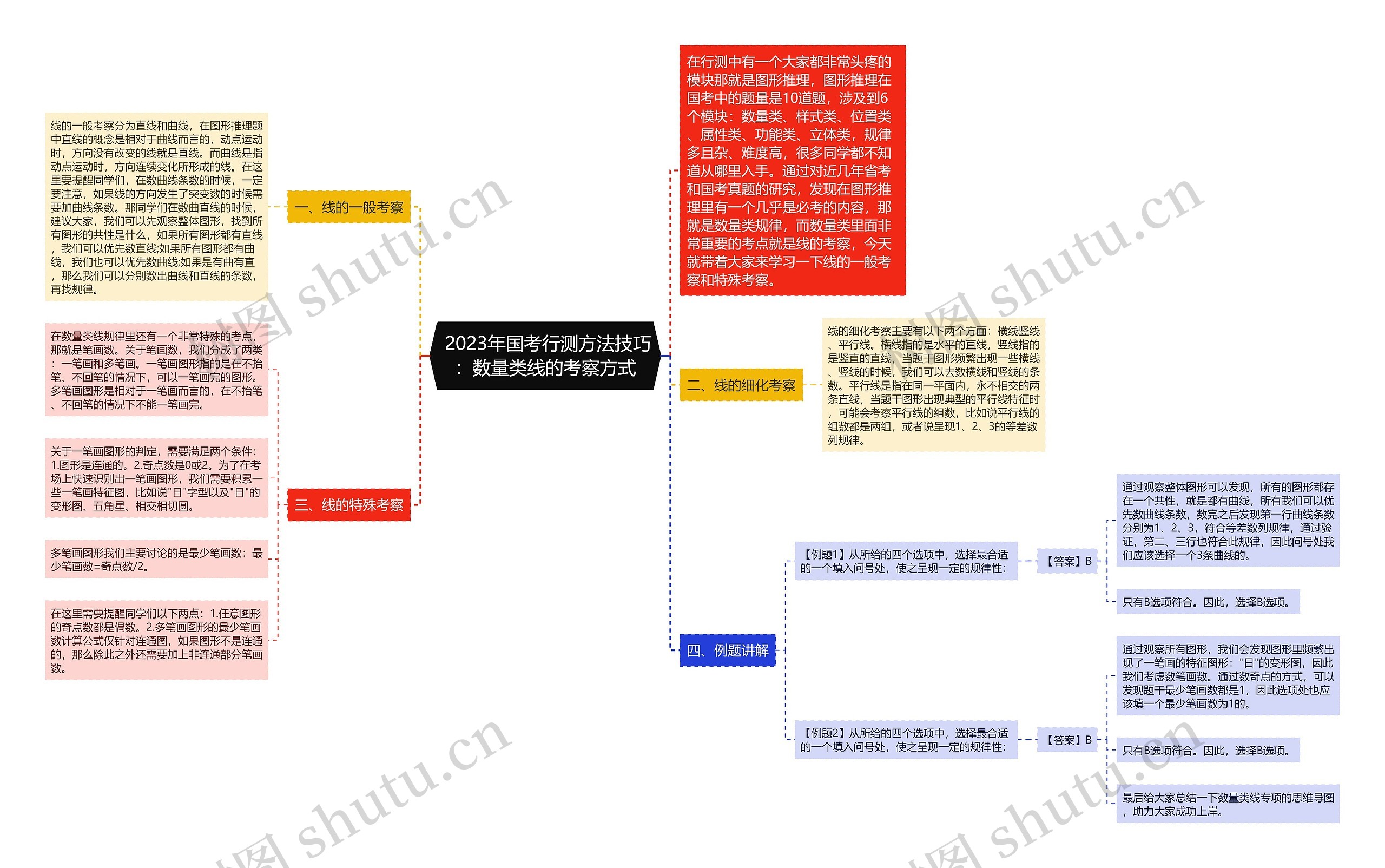  2023年国考行测方法技巧：数量类线的考察方式