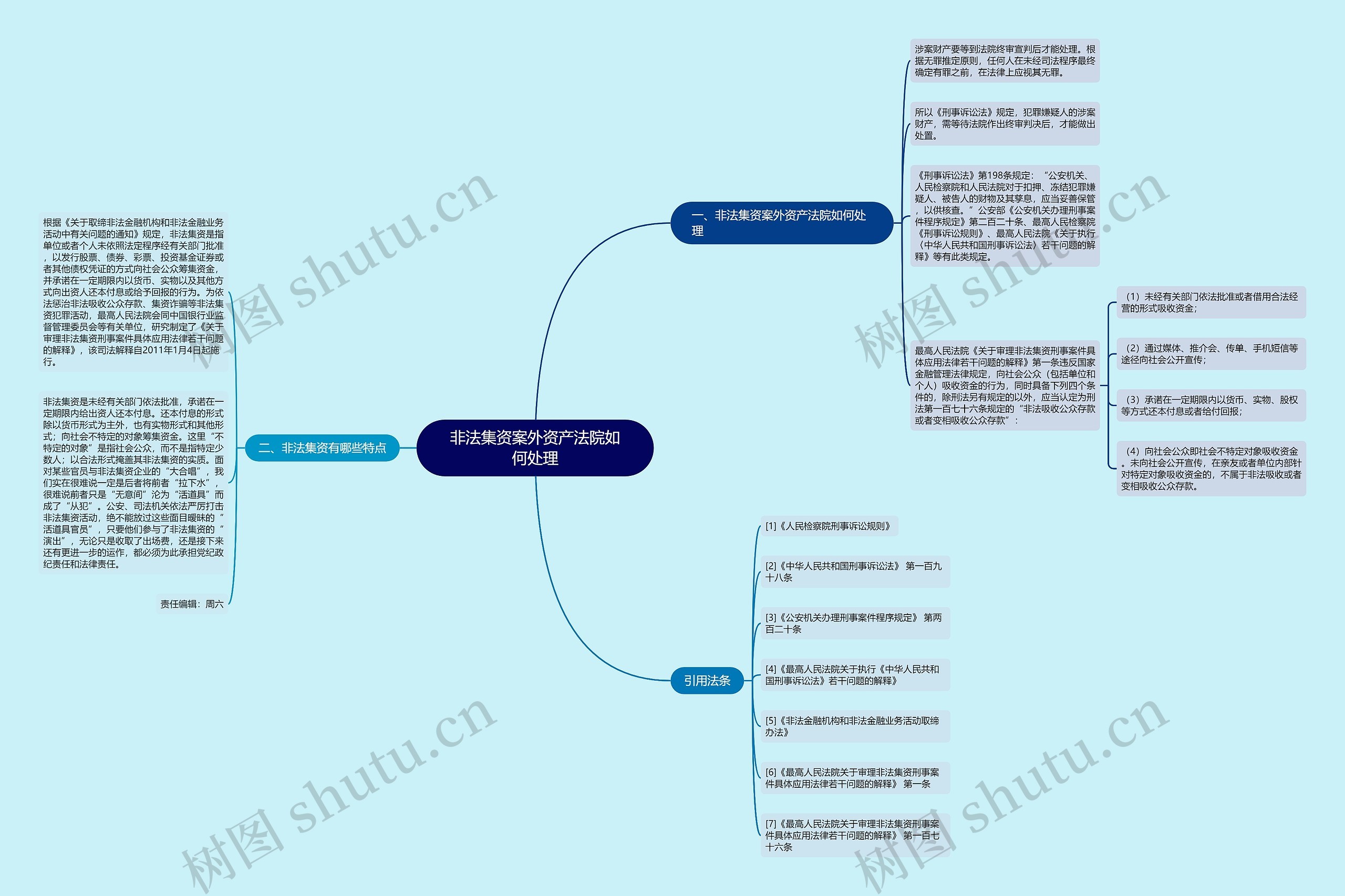 非法集资案外资产法院如何处理思维导图