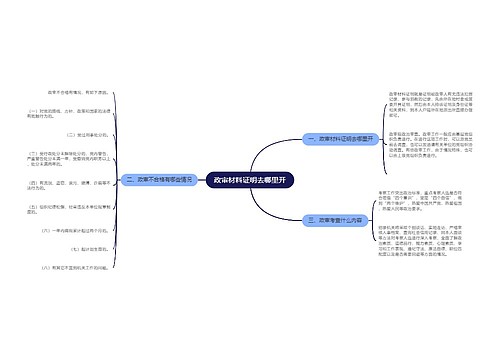 政审材料证明去哪里开