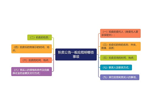 拍卖公告一般应载明哪些事项