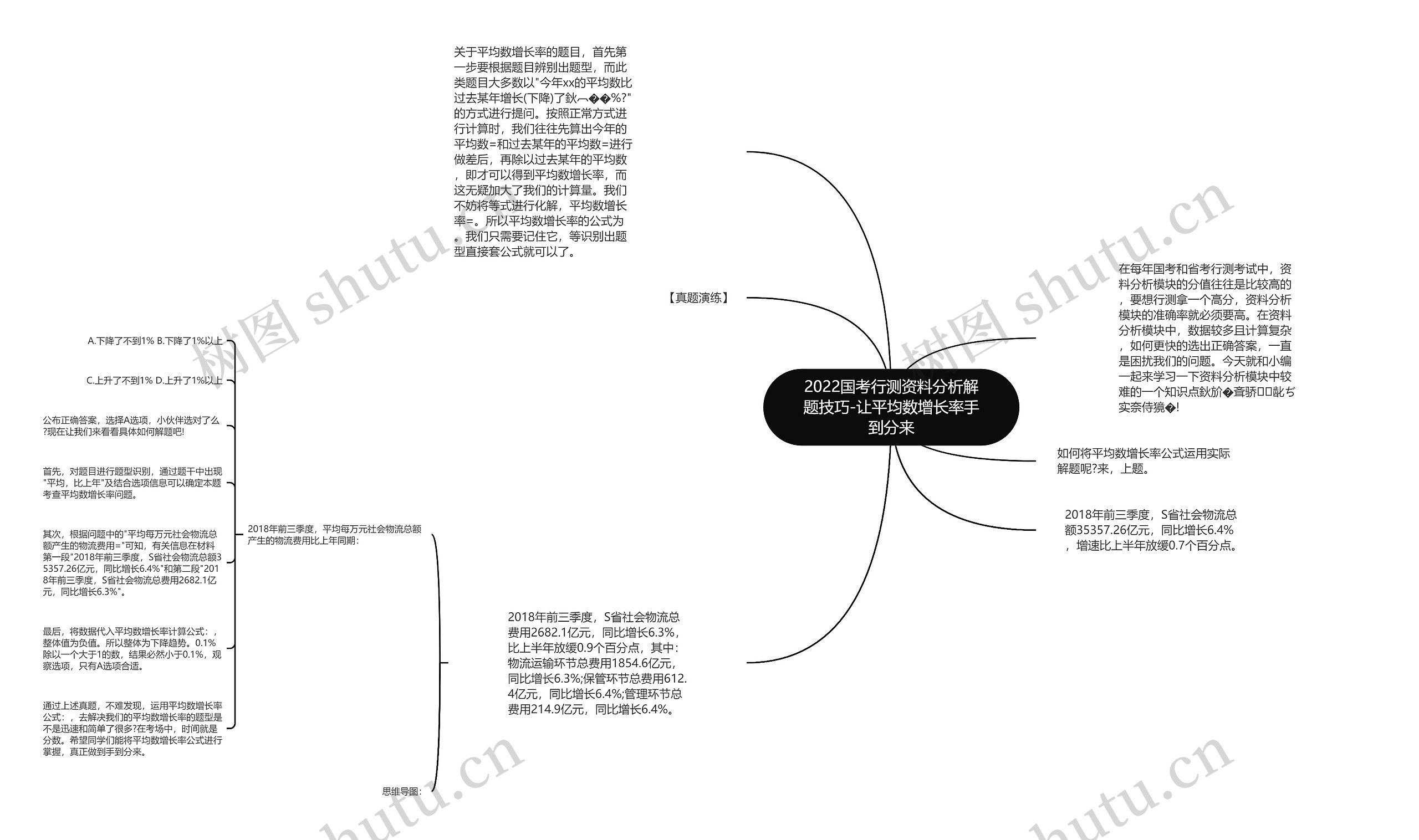 2022国考行测资料分析解题技巧-让平均数增长率手到分来思维导图