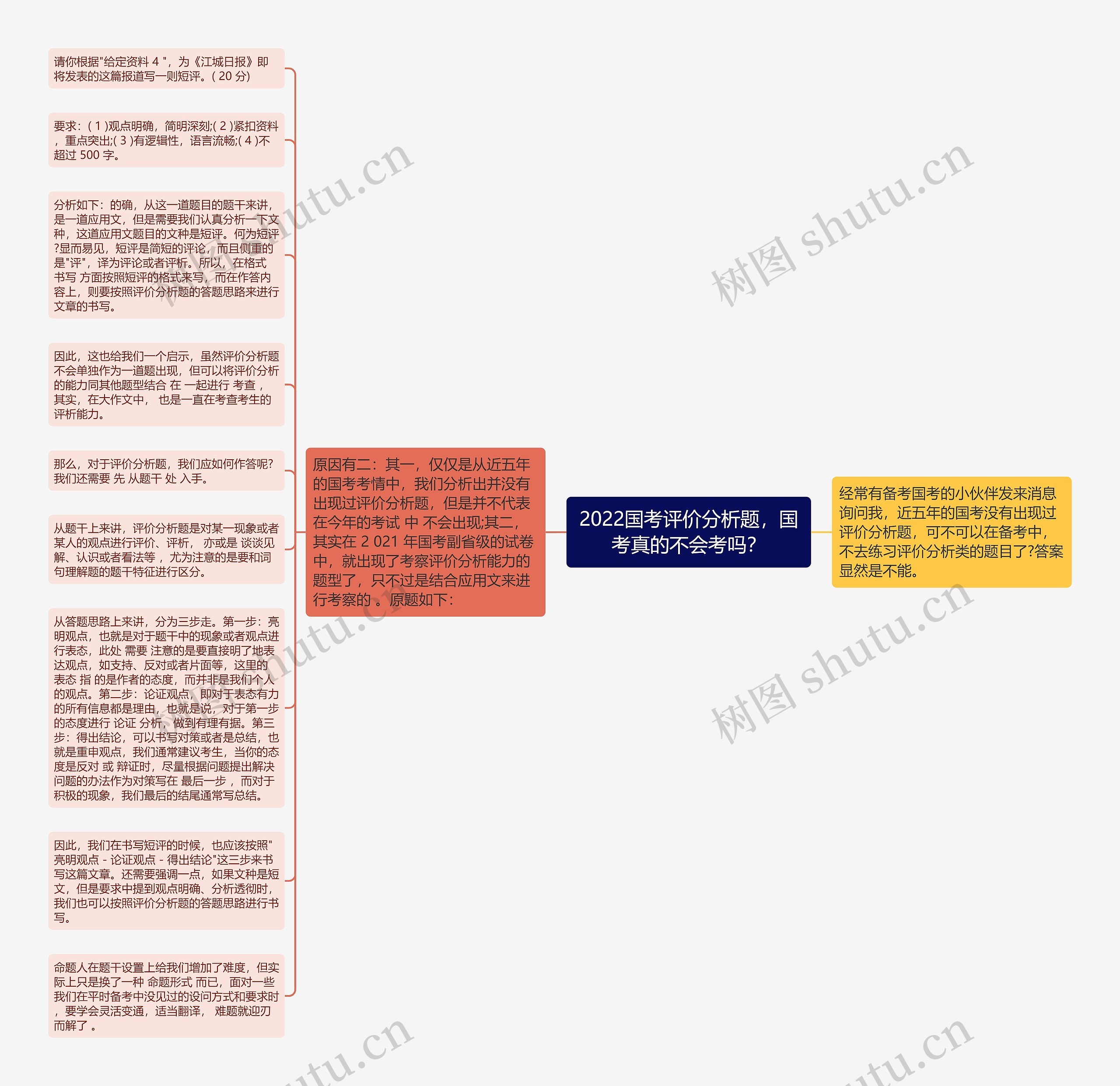 2022国考评价分析题，国考真的不会考吗？