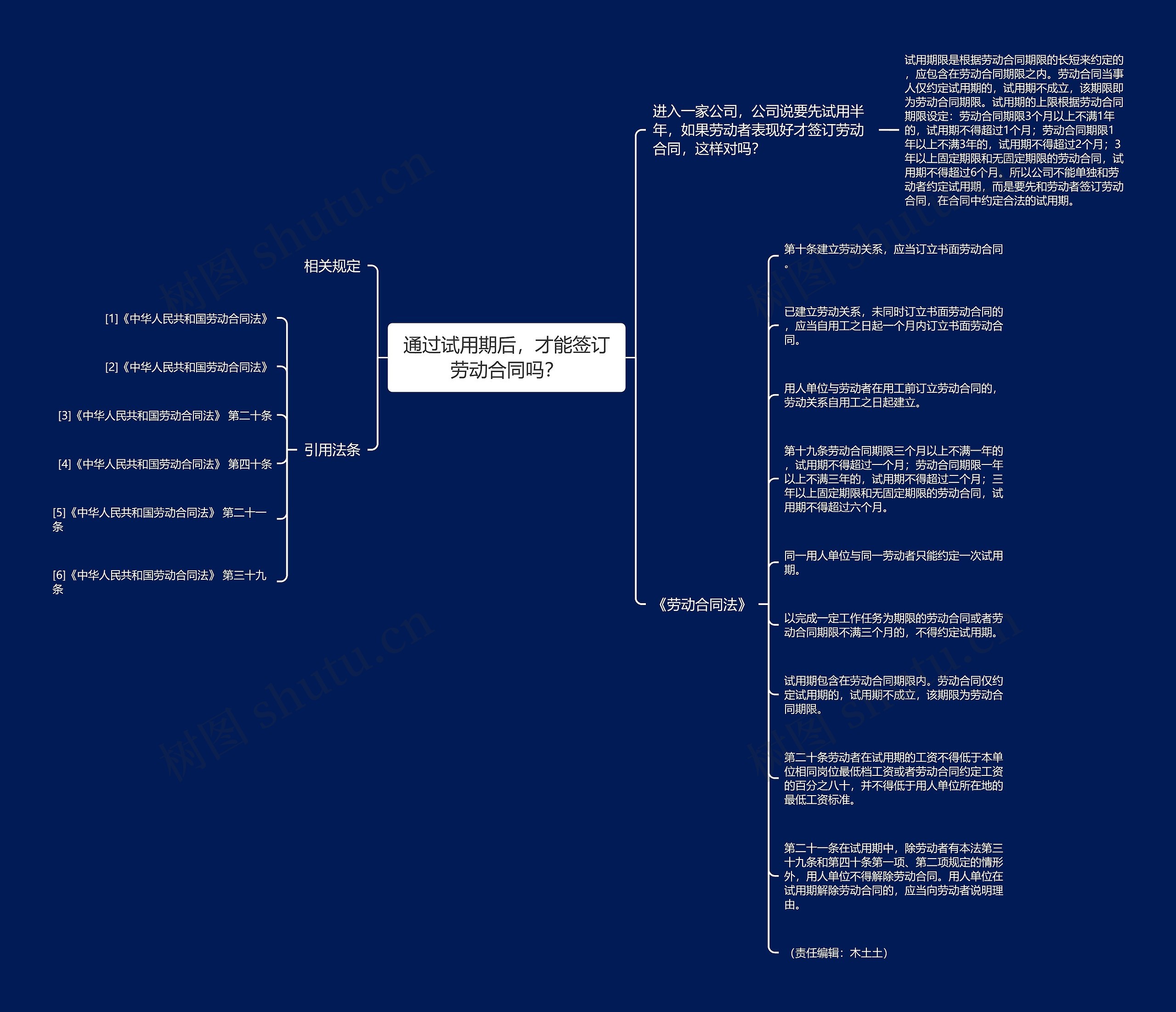 通过试用期后,才能签订劳动合同吗? 通过试用期后,才能签订劳动合同吗?
