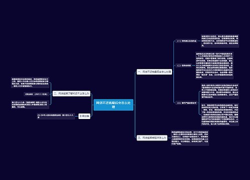 网贷不还钱最后会怎么处理