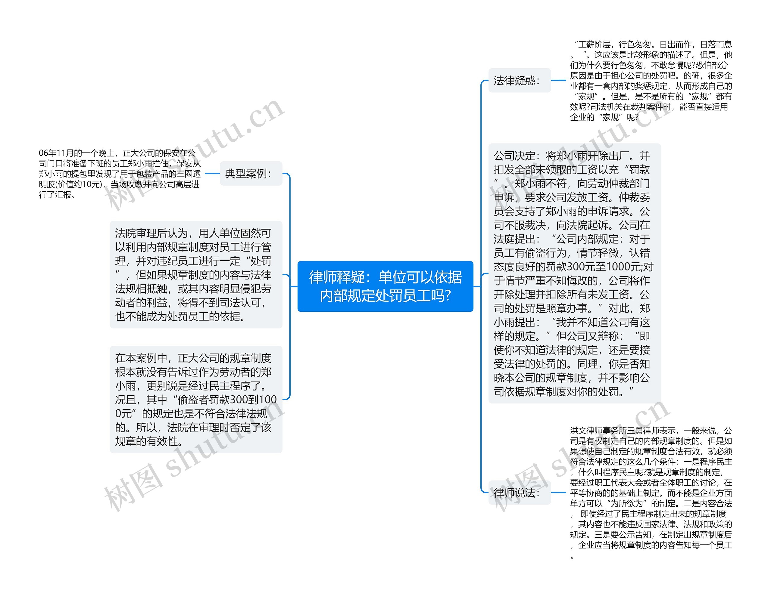 律师释疑：单位可以依据内部规定处罚员工吗?思维导图