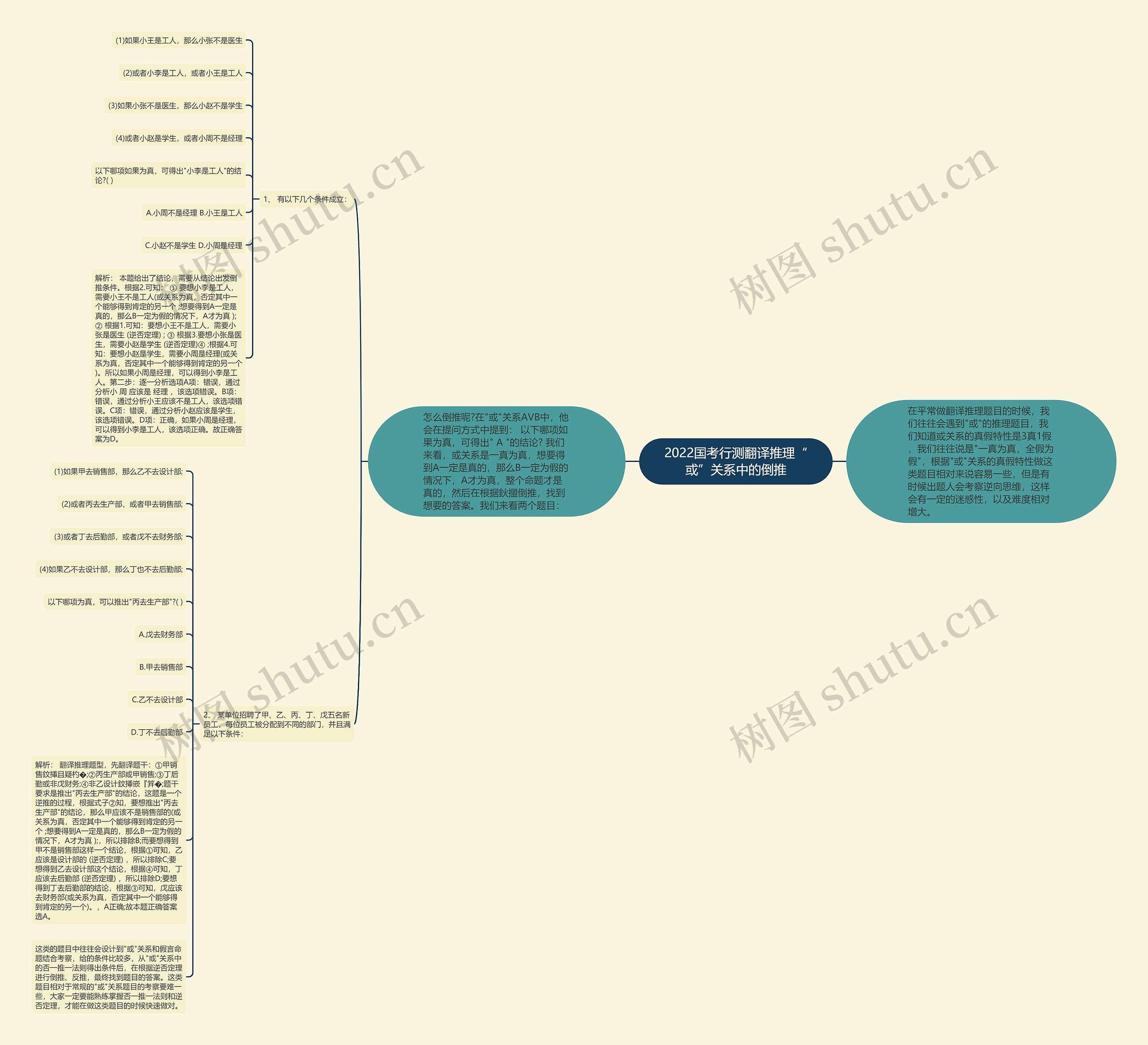 2022国考行测翻译推理“或”关系中的倒推