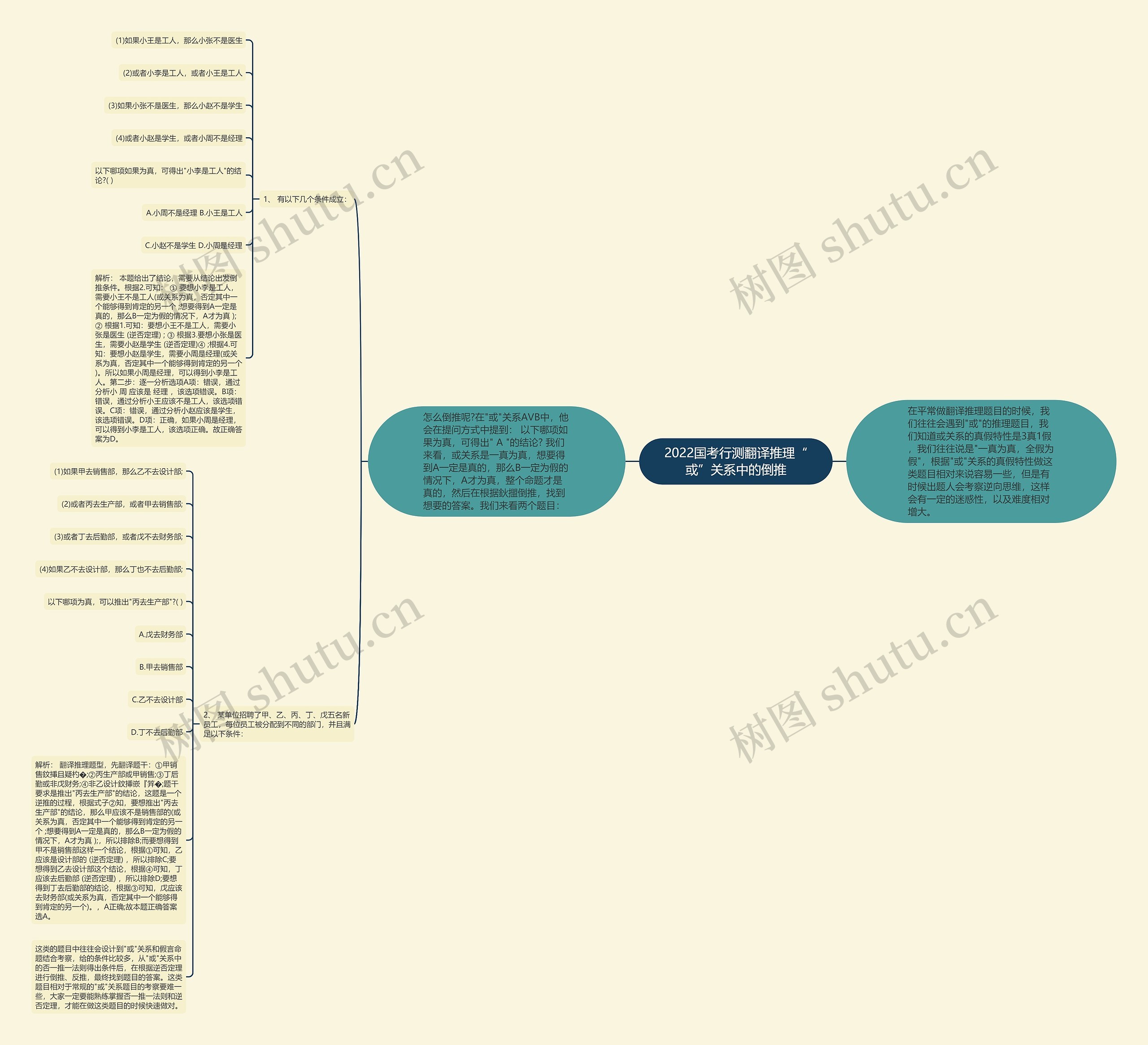 2022国考行测翻译推理“或”关系中的倒推 2022国考行测翻译推理“或”关系中的倒推