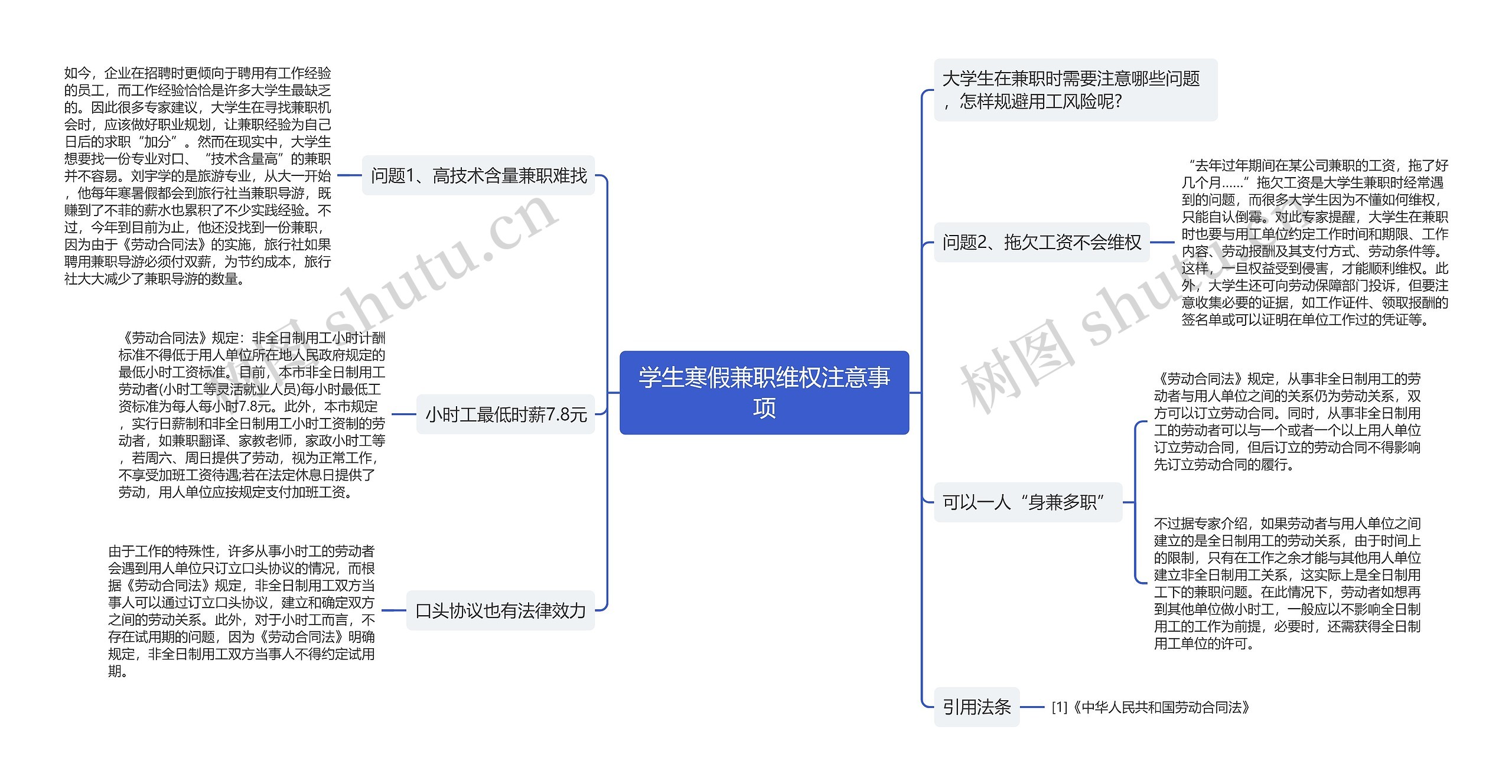 学生寒假兼职维权注意事项