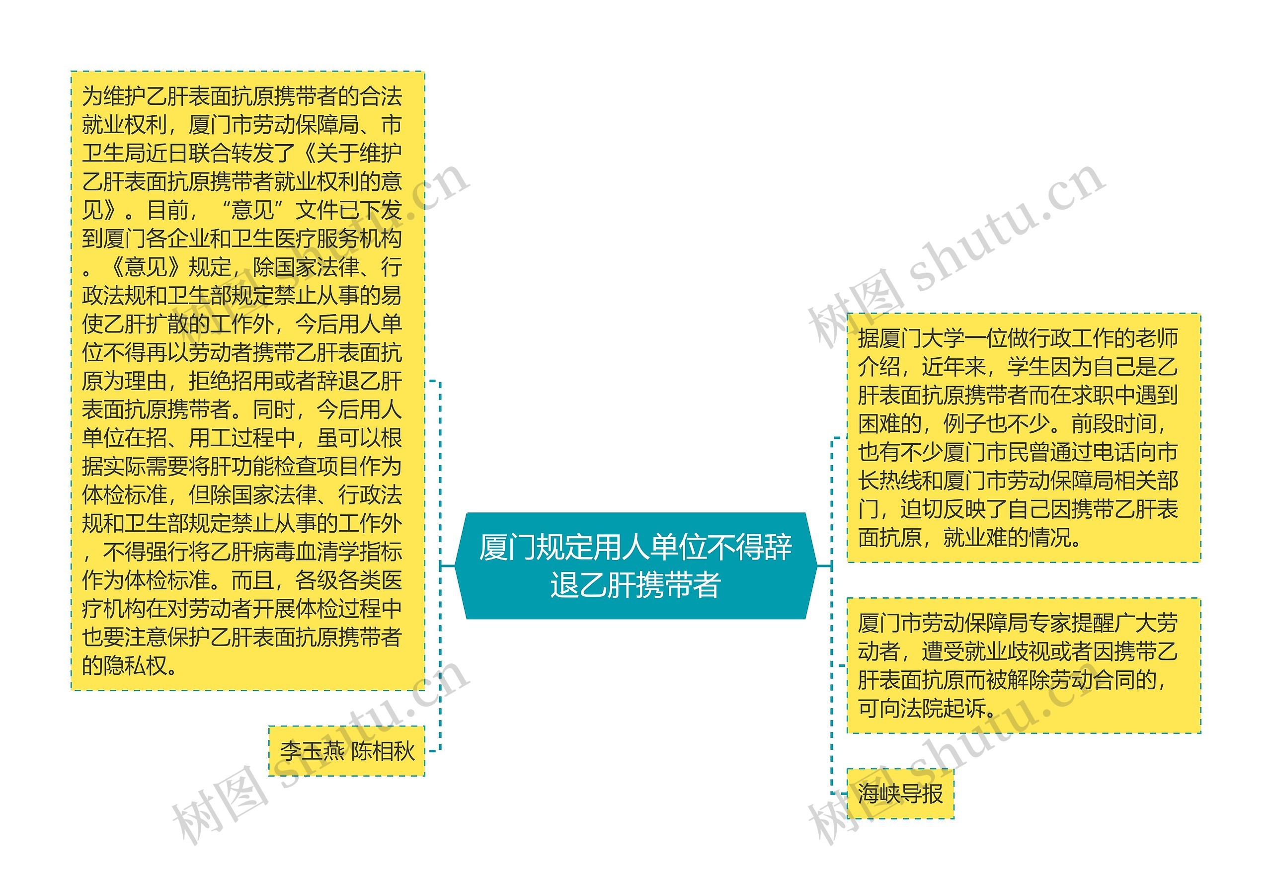 厦门规定用人单位不得辞退乙肝携带者 厦门规定用人单位不得辞退乙肝携带者