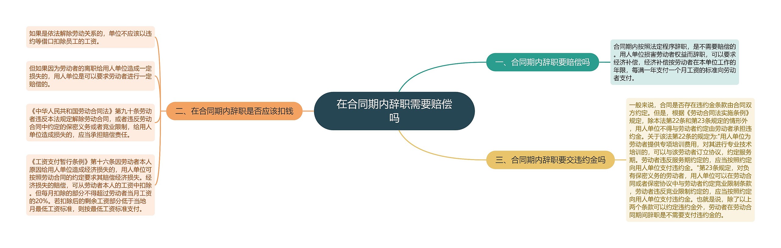 在合同期内辞职需要赔偿吗