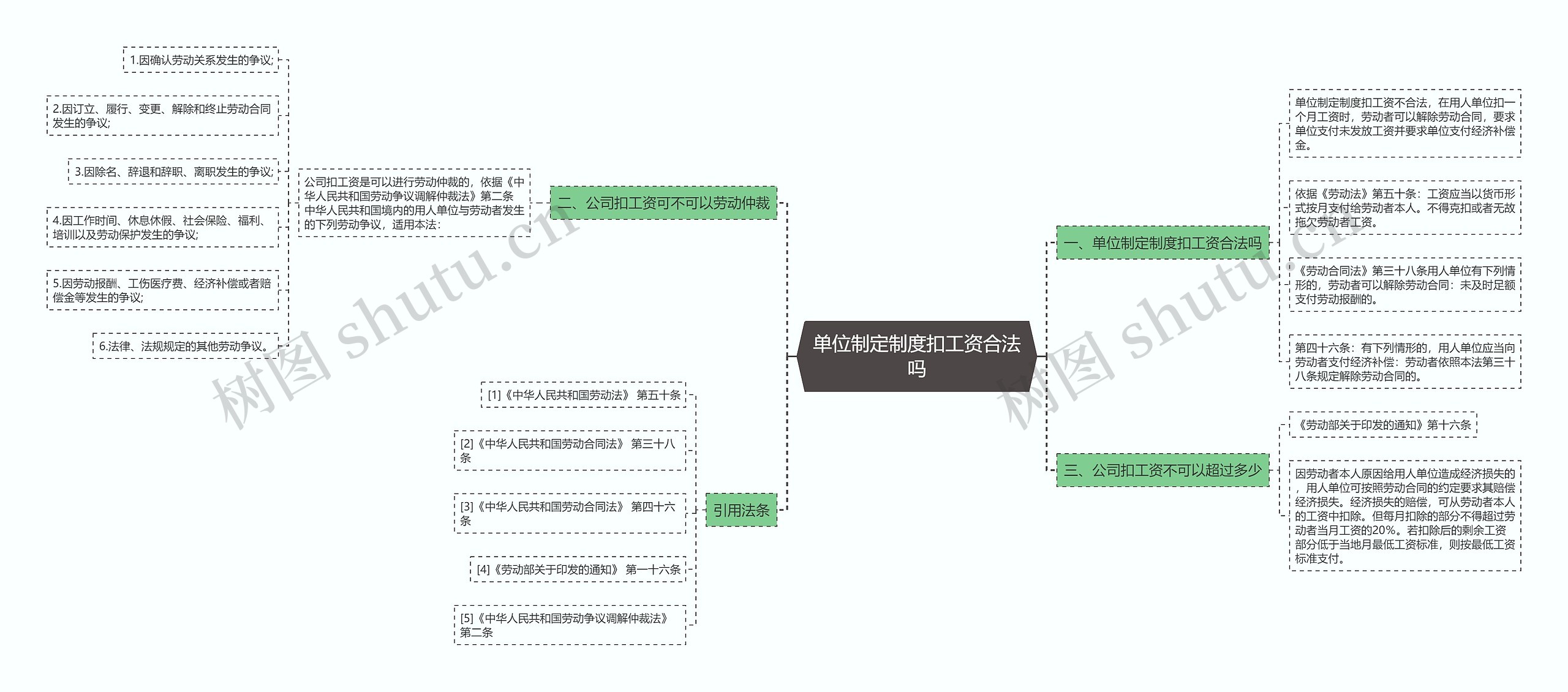 单位制定制度扣工资合法吗