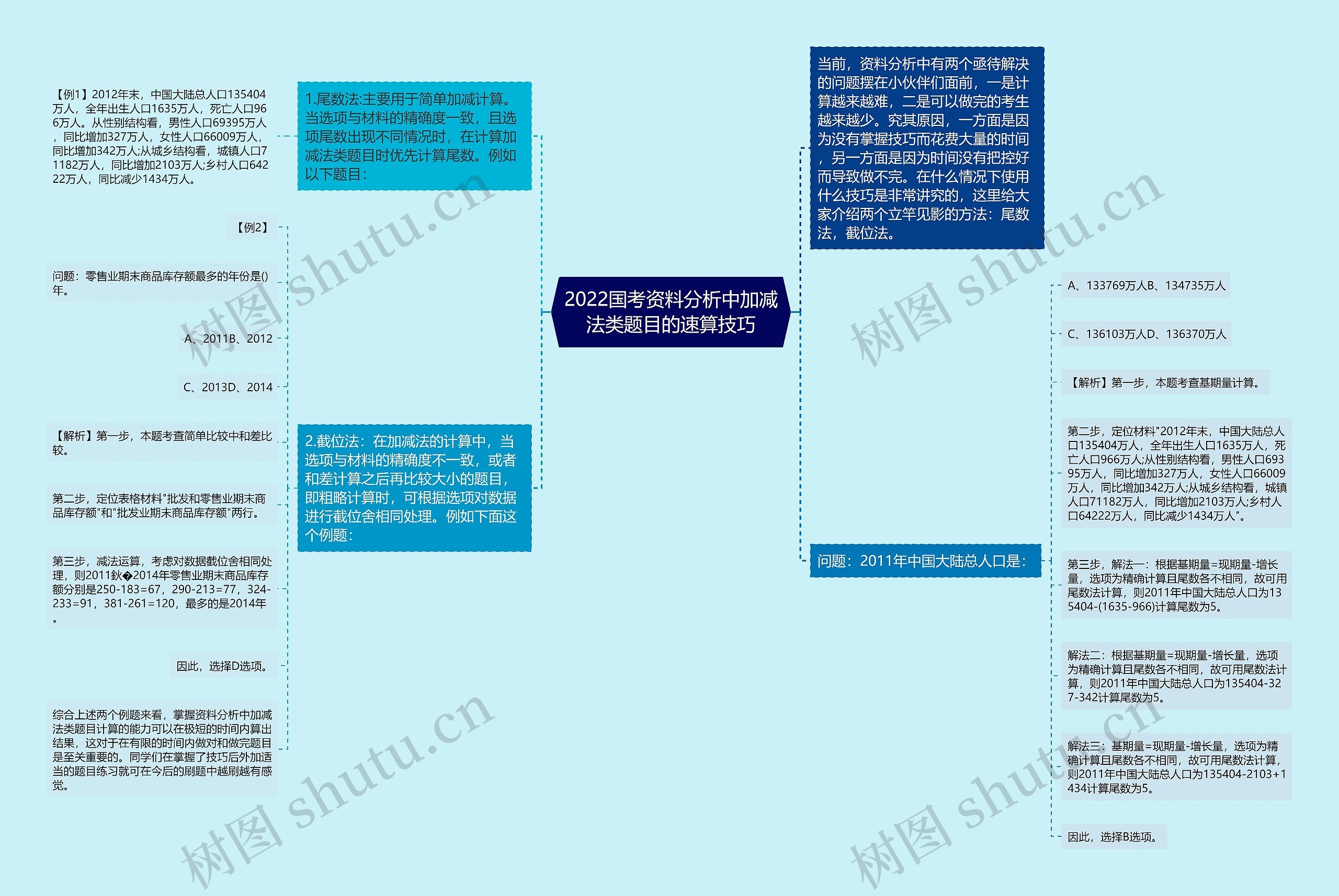 2022国考资料分析中加减法类题目的速算技巧