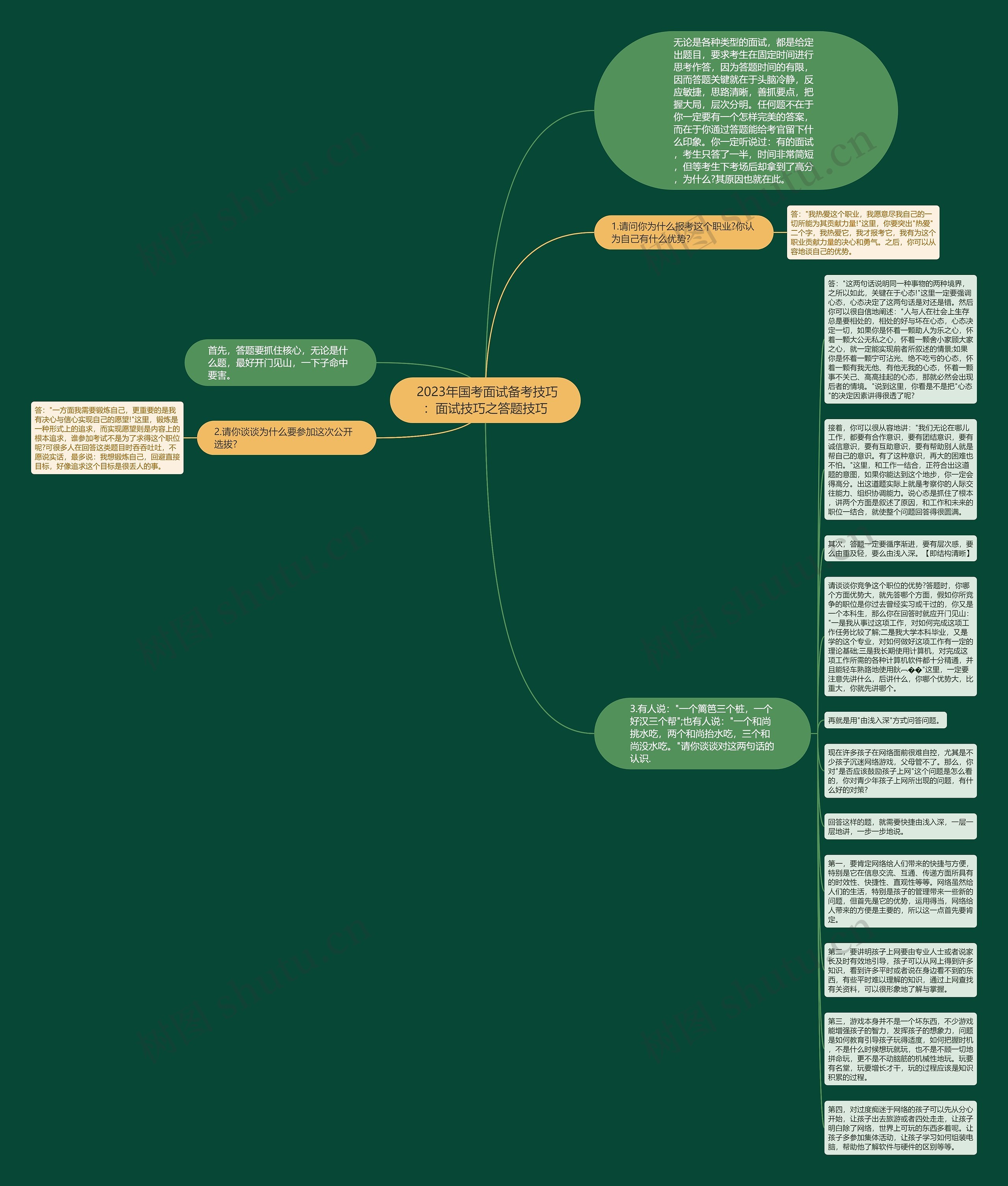  2023年国考面试备考技巧：面试技巧之答题技巧思维导图