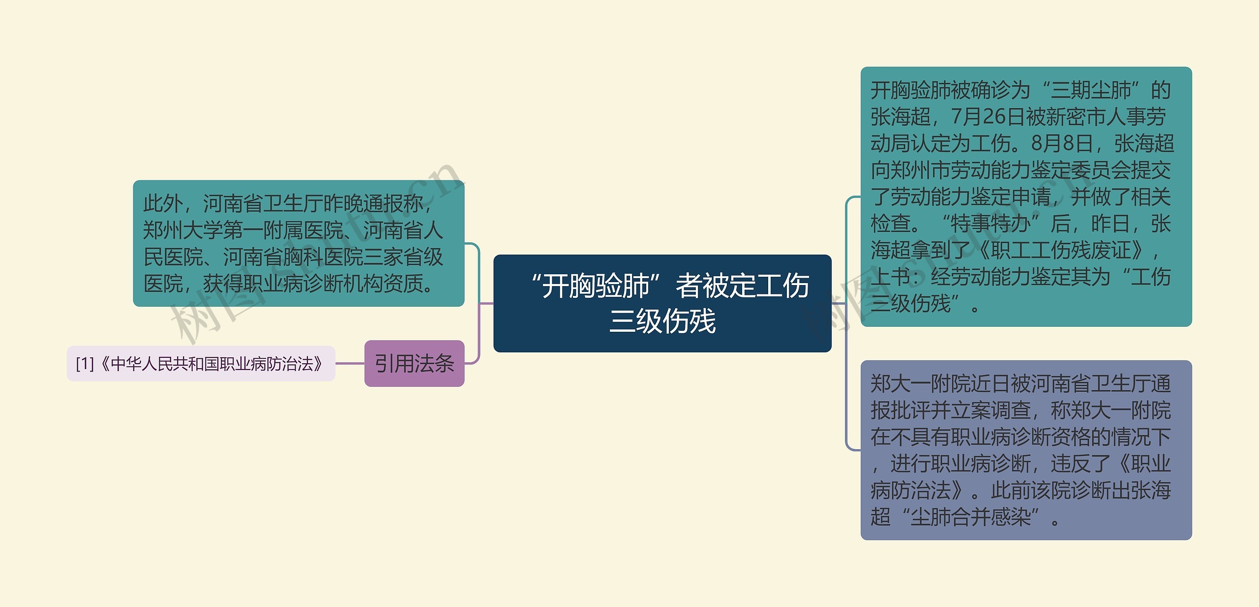 “开胸验肺”者被定工伤三级伤残