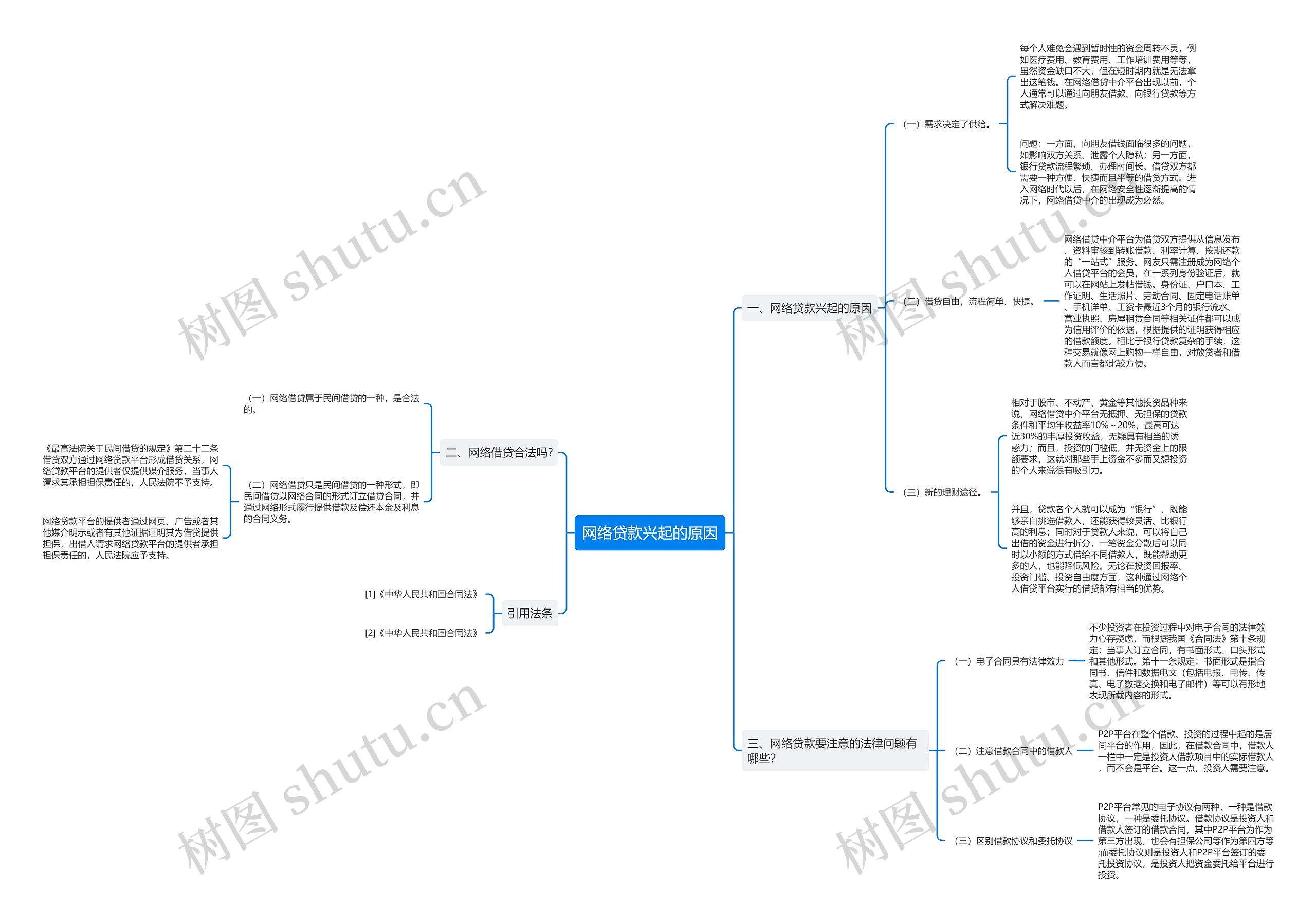 网络贷款兴起的原因 网络贷款兴起的原因