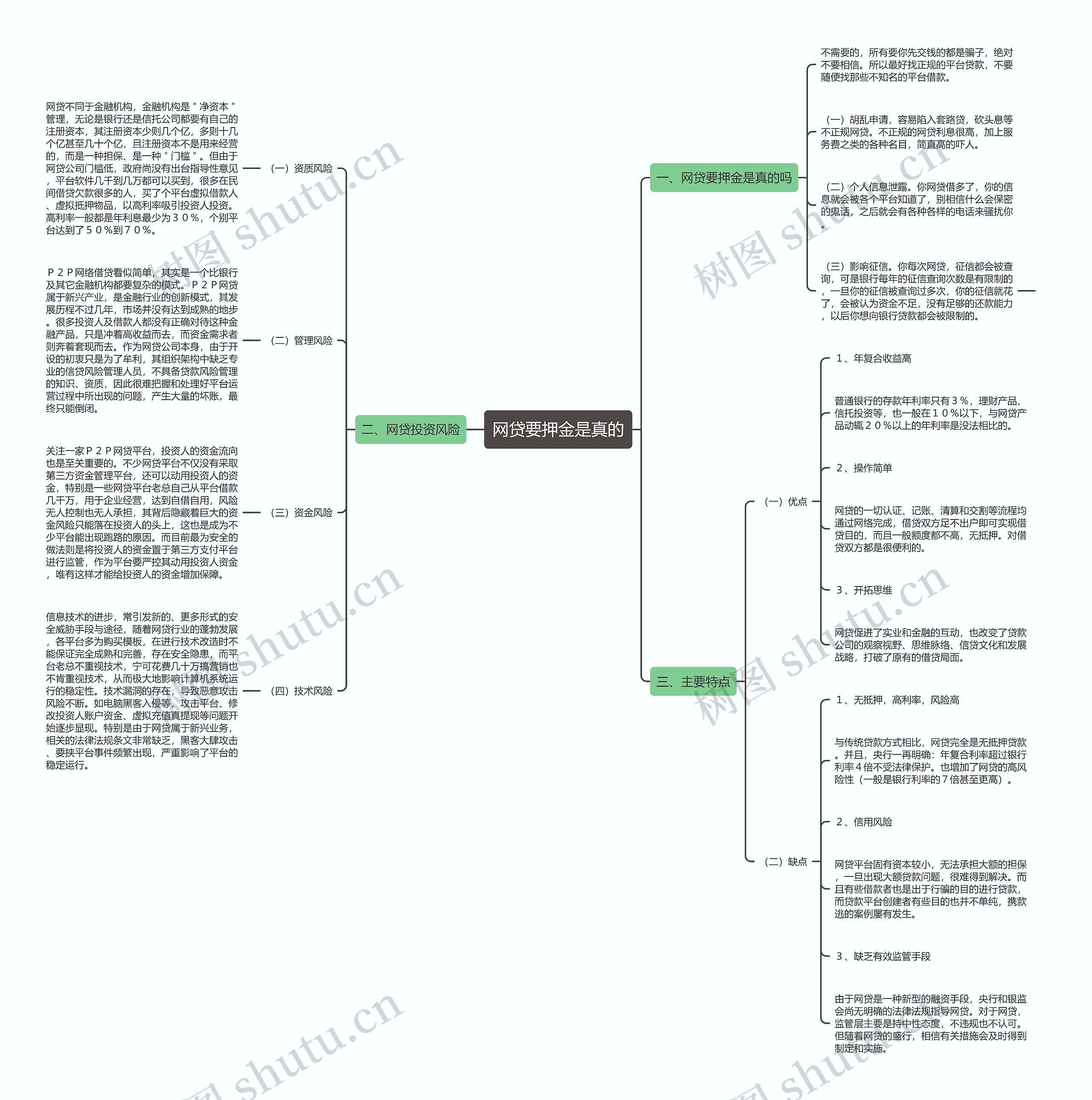 网贷要押金是真的思维导图