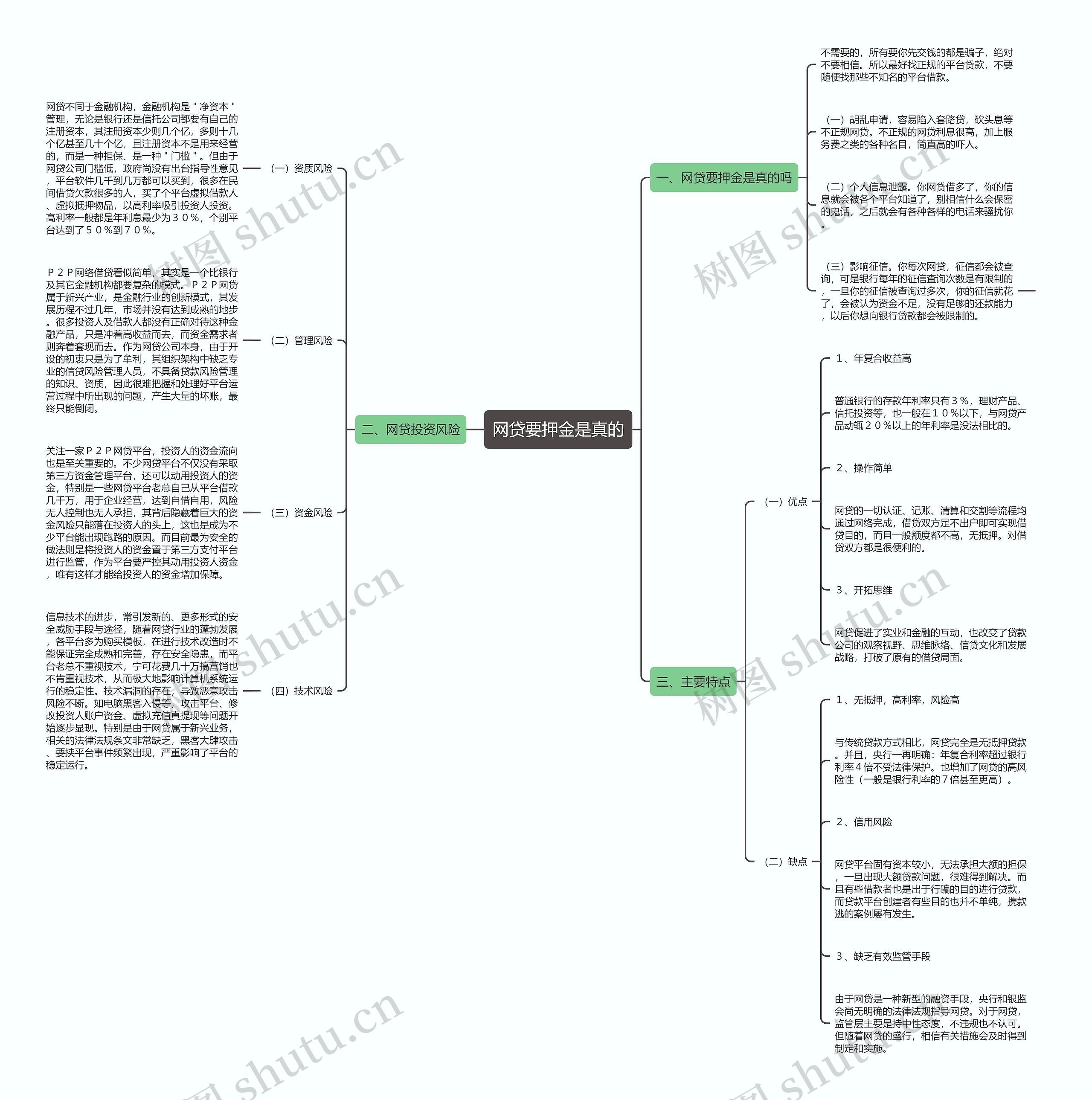 网贷要押金是真的 网贷要押金是真的
