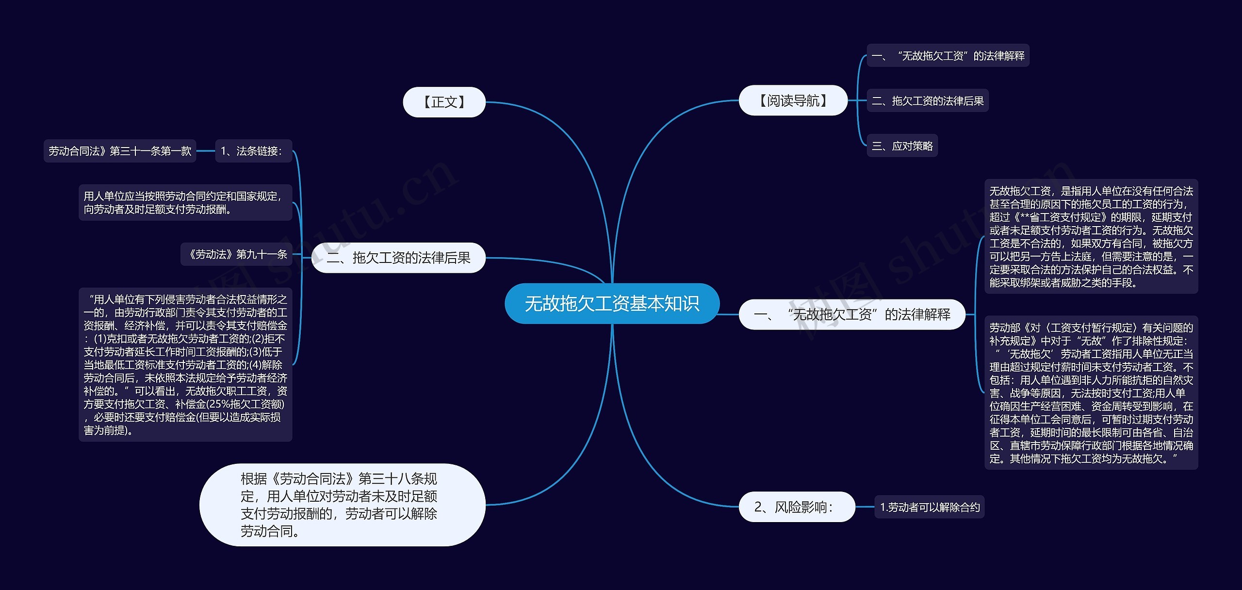 无故拖欠工资基本知识