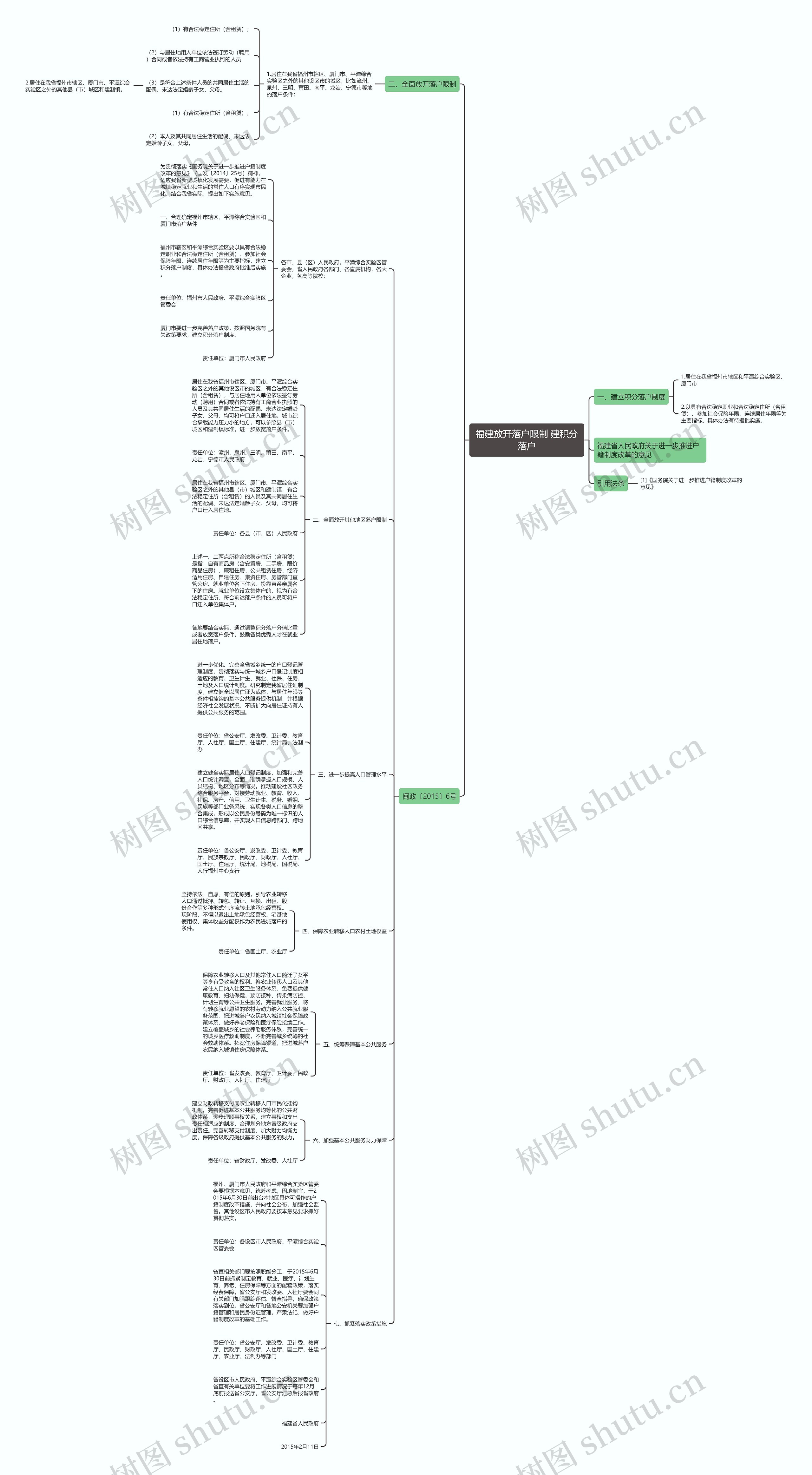 福建放开落户限制 建积分落户