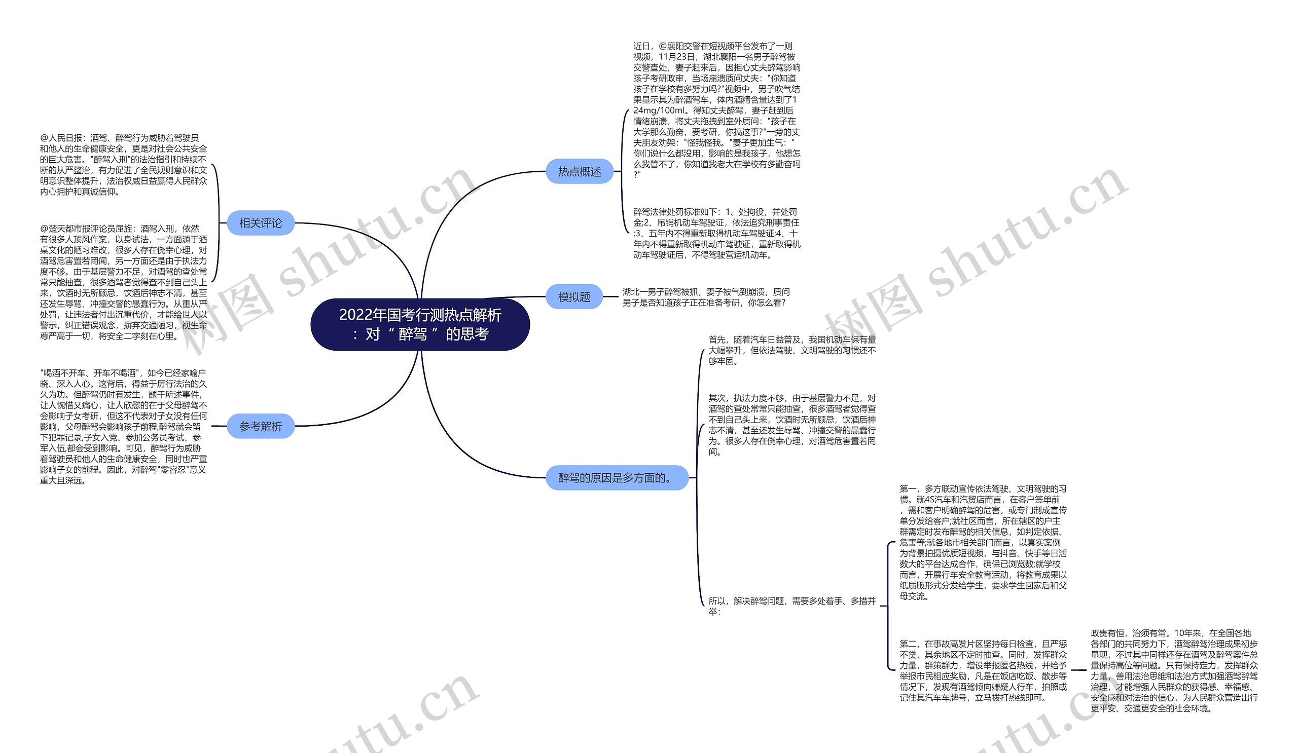 2022年国考行测热点解析：对“ 醉驾 ”的思考思维导图