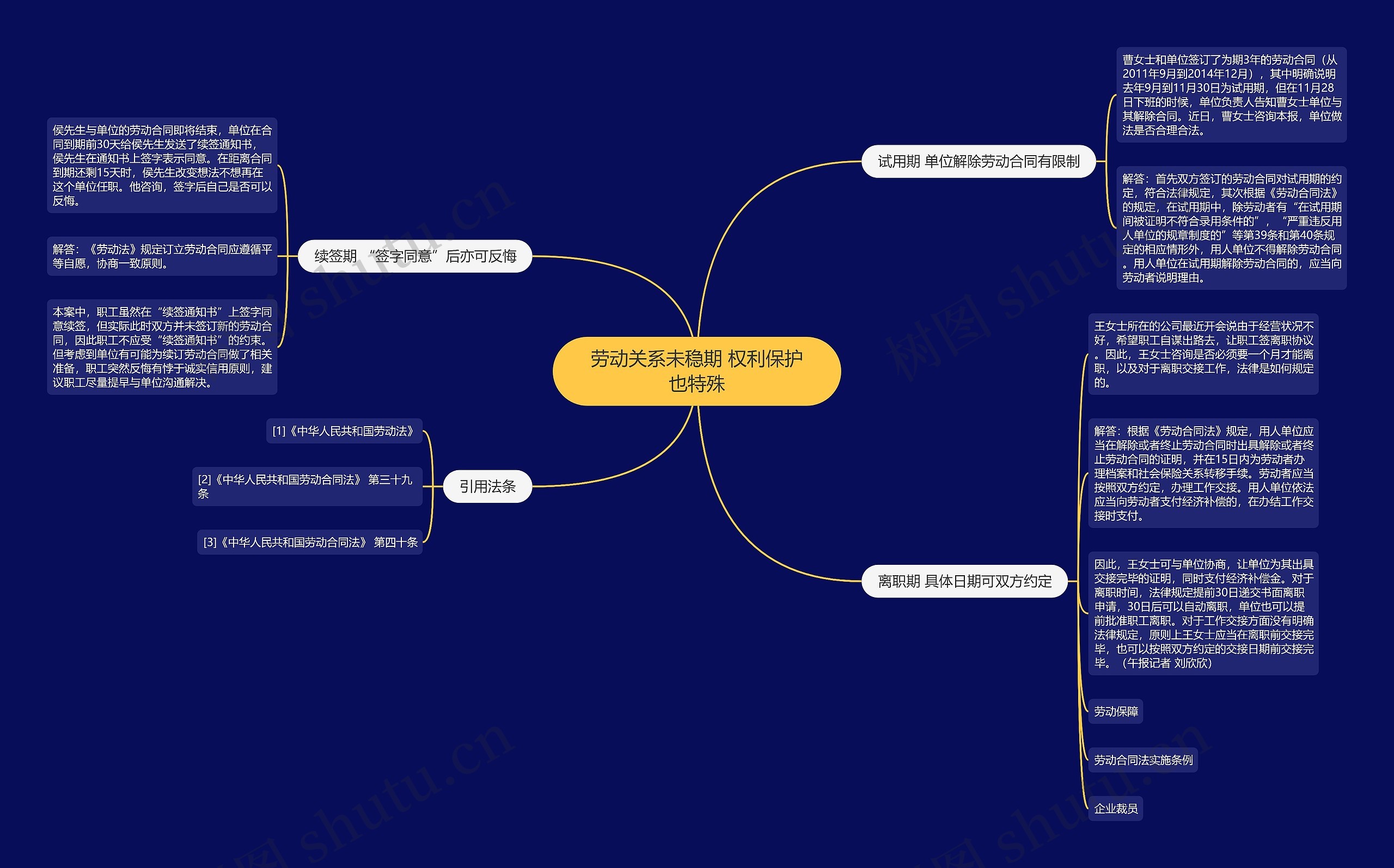 劳动关系未稳期 权利保护也特殊思维导图