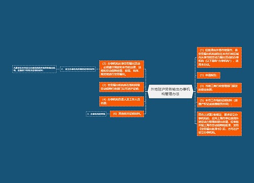 外地驻沪劳务输出办事机构管理办法