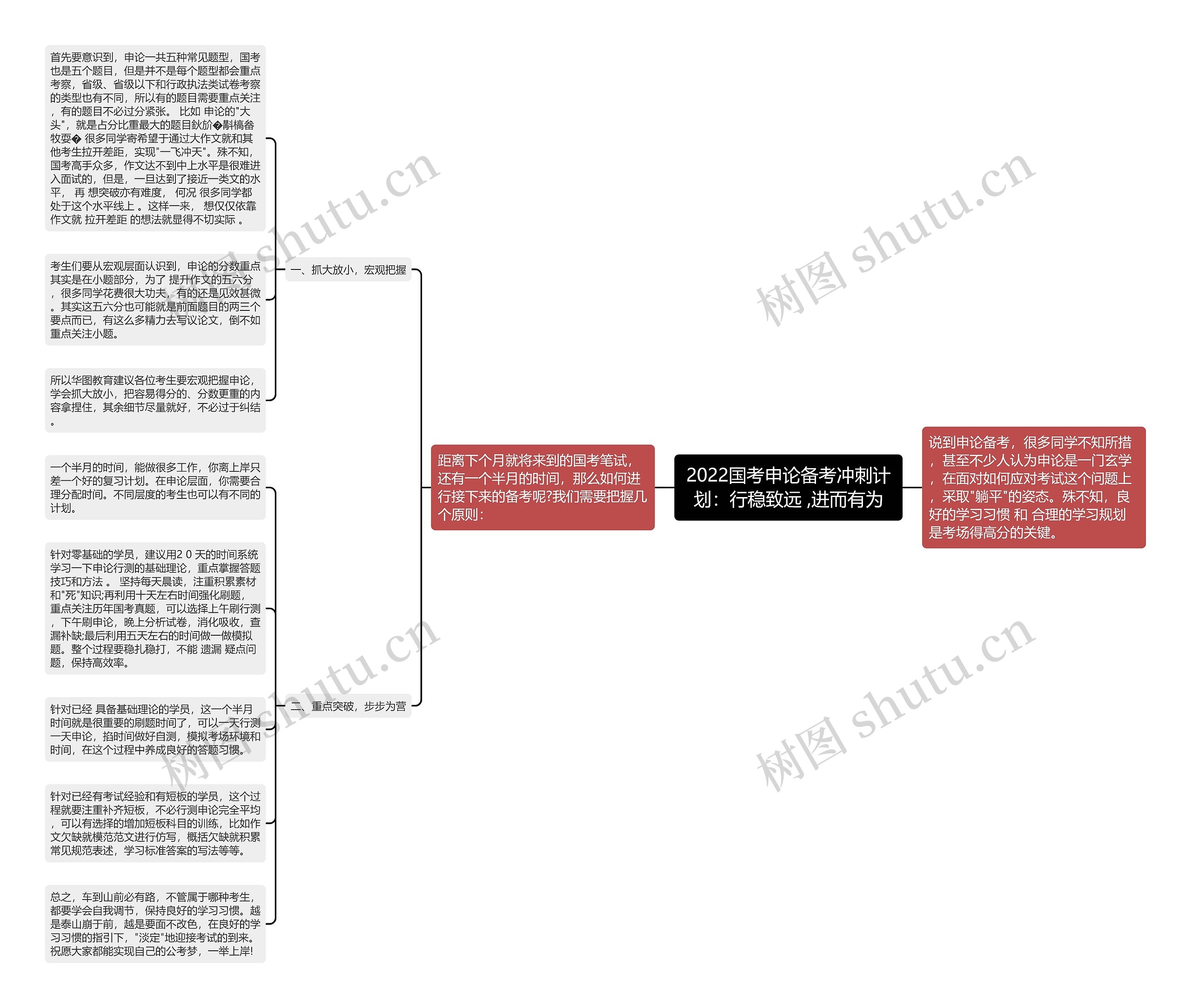 2022国考申论备考冲刺计划:行稳致远 ,进而有为 2022国考申论备考冲刺计划:行稳致远 ,进而有为
