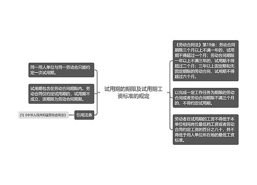 试用期的期限及试用期工资标准的规定