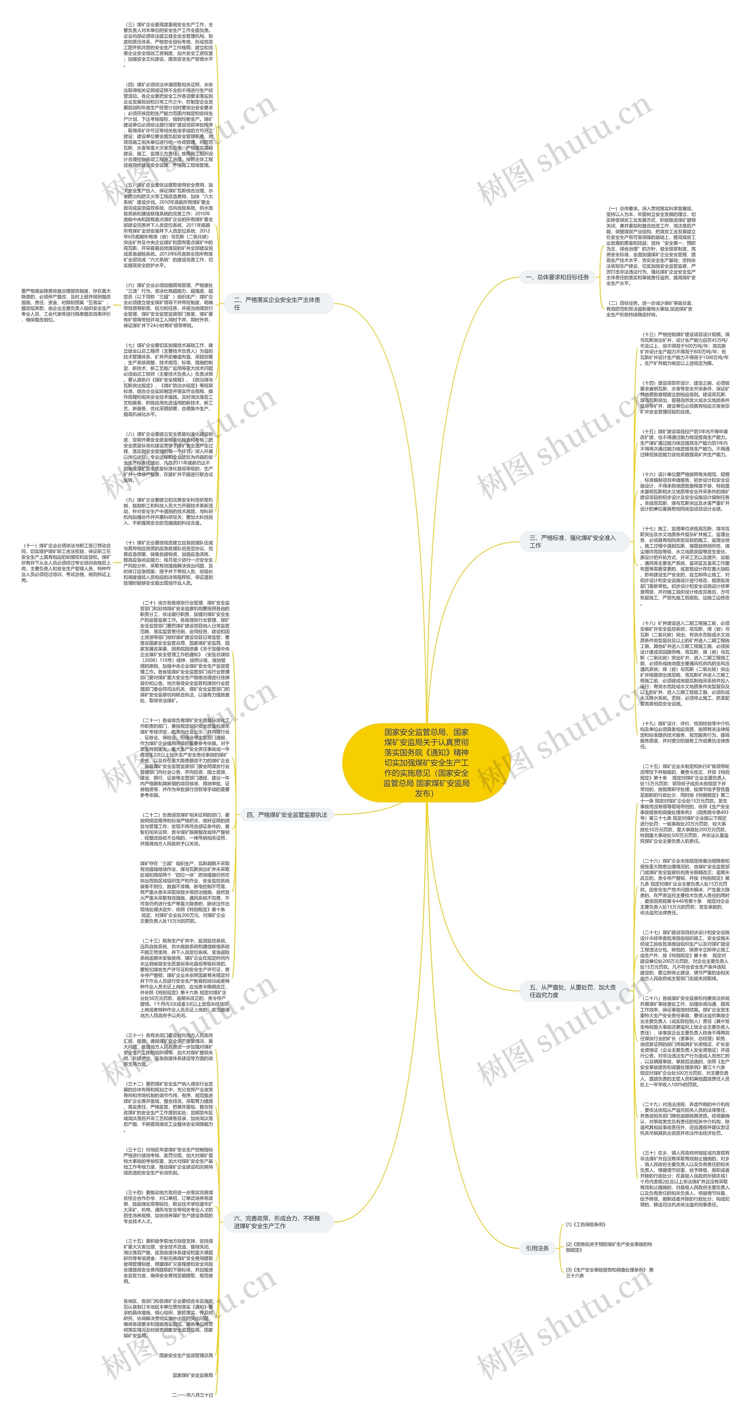 国家安全监管总局、国家煤矿安监局关于认真贯彻落实国务院《通知》精神切实加强煤矿安全生产工作的实施意见（国家安全监管总局 国家煤矿安监局发布）思维导图