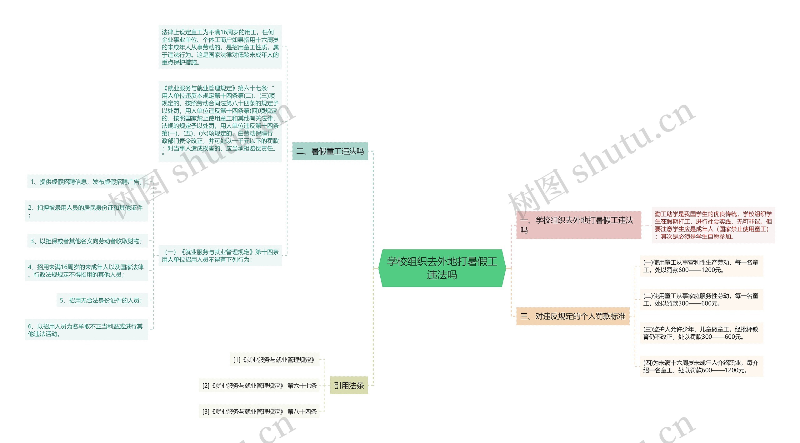 学校组织去外地打暑假工违法吗思维导图