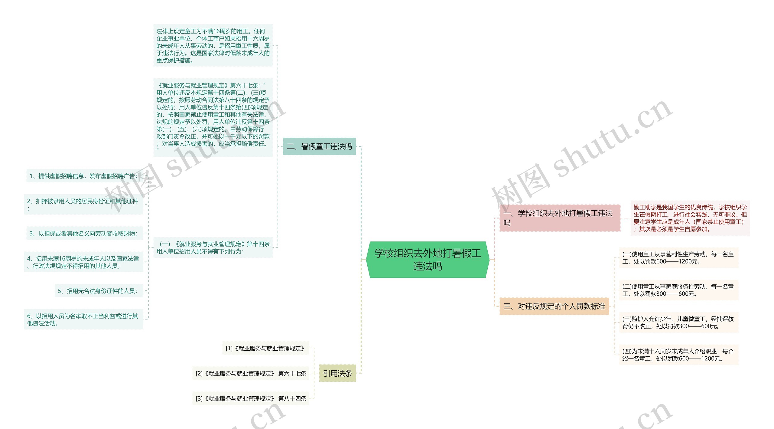 学校组织去外地打暑假工违法吗 学校组织去外地打暑假工违法吗