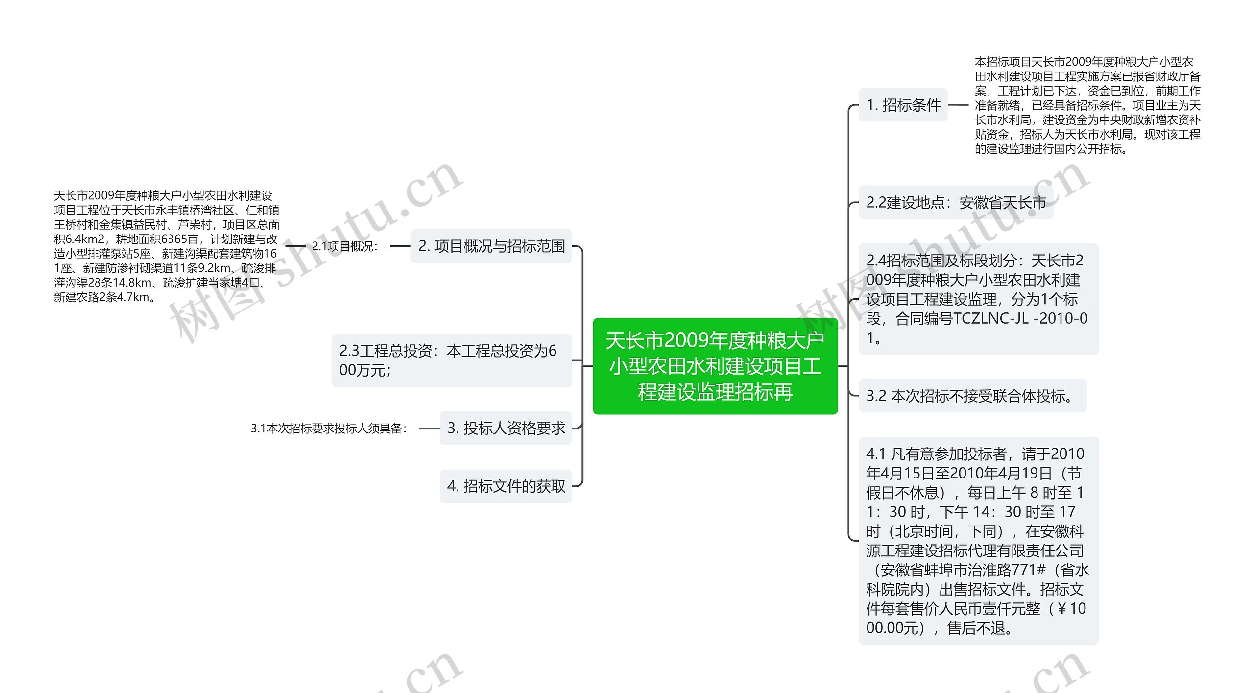 天长市2009年度种粮大户小型农田水利建设项目工程建设监理招标再思维导图