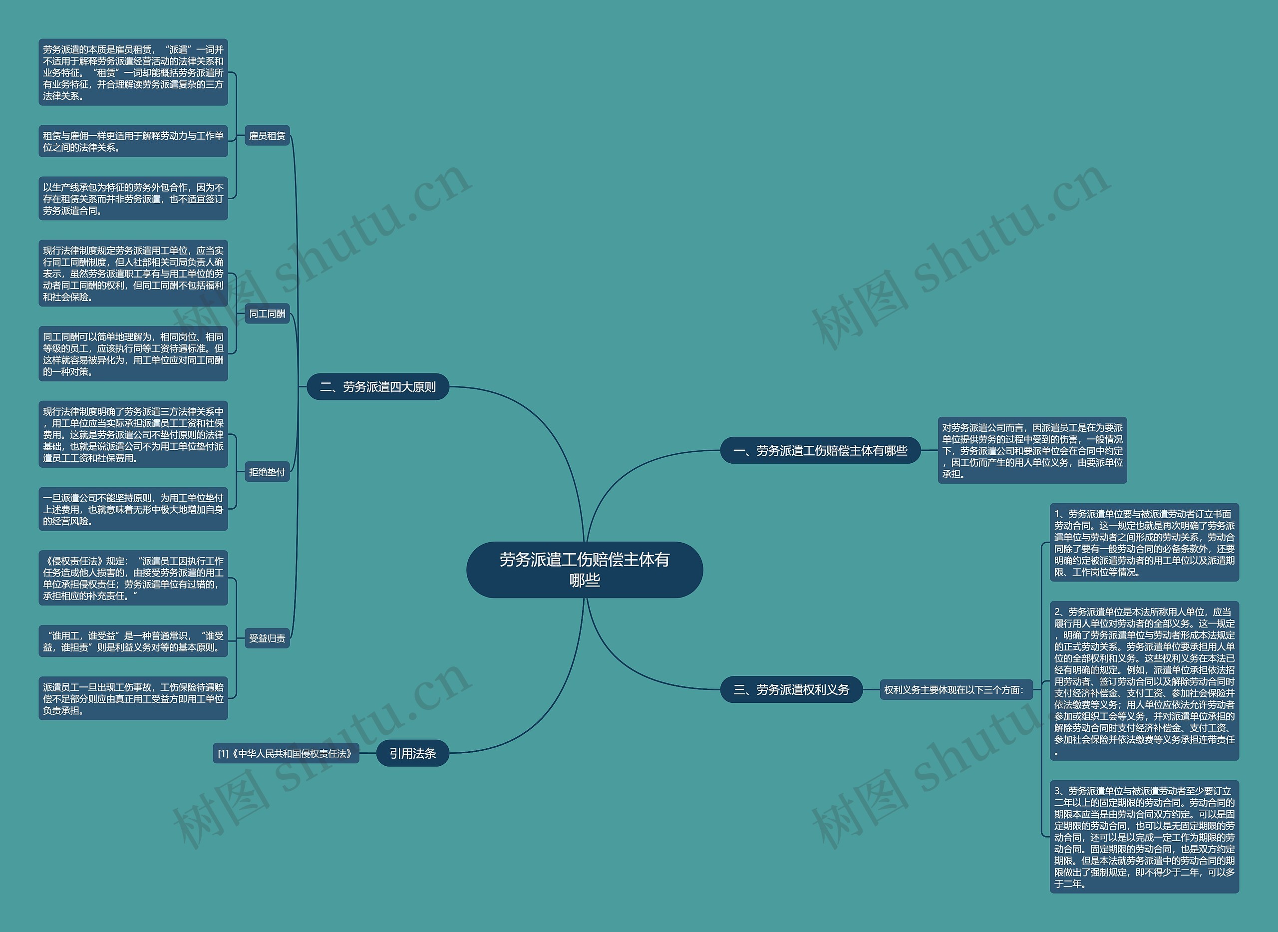 劳务派遣工伤赔偿主体有哪些思维导图