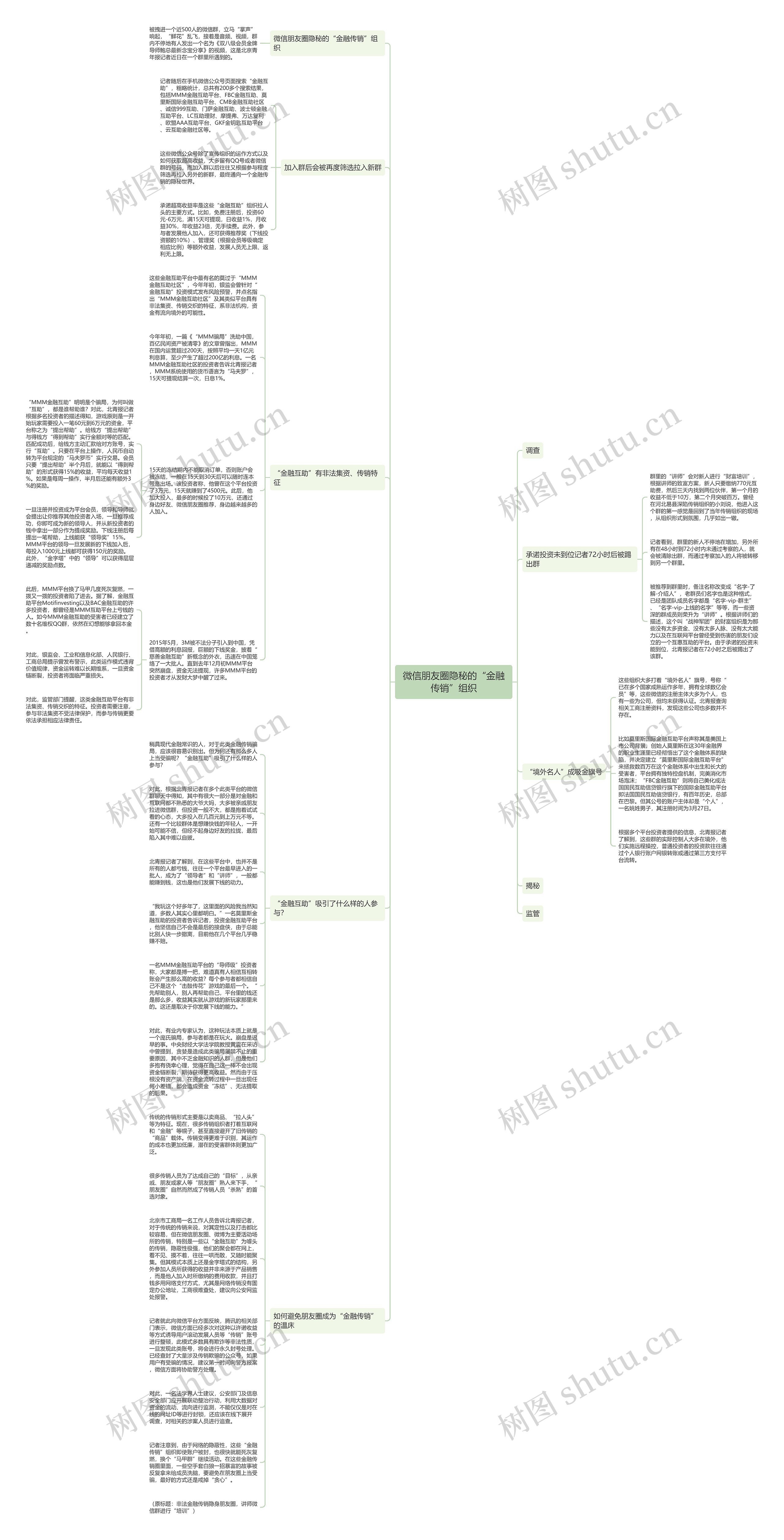 微信朋友圈隐秘的“金融传销”组织思维导图