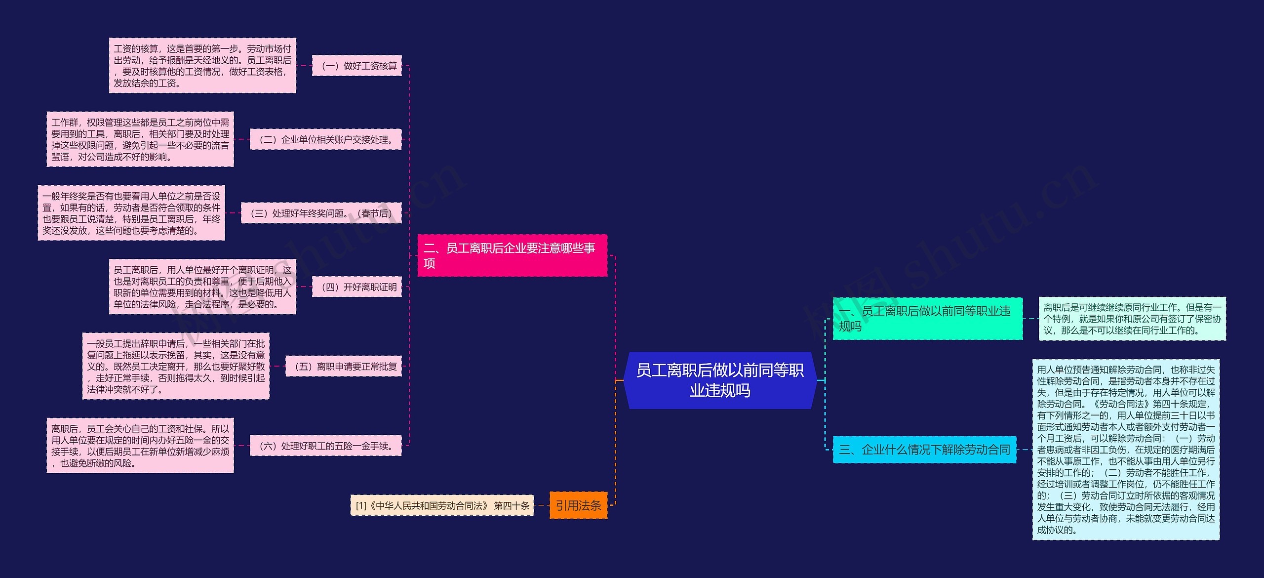 员工离职后做以前同等职业违规吗思维导图