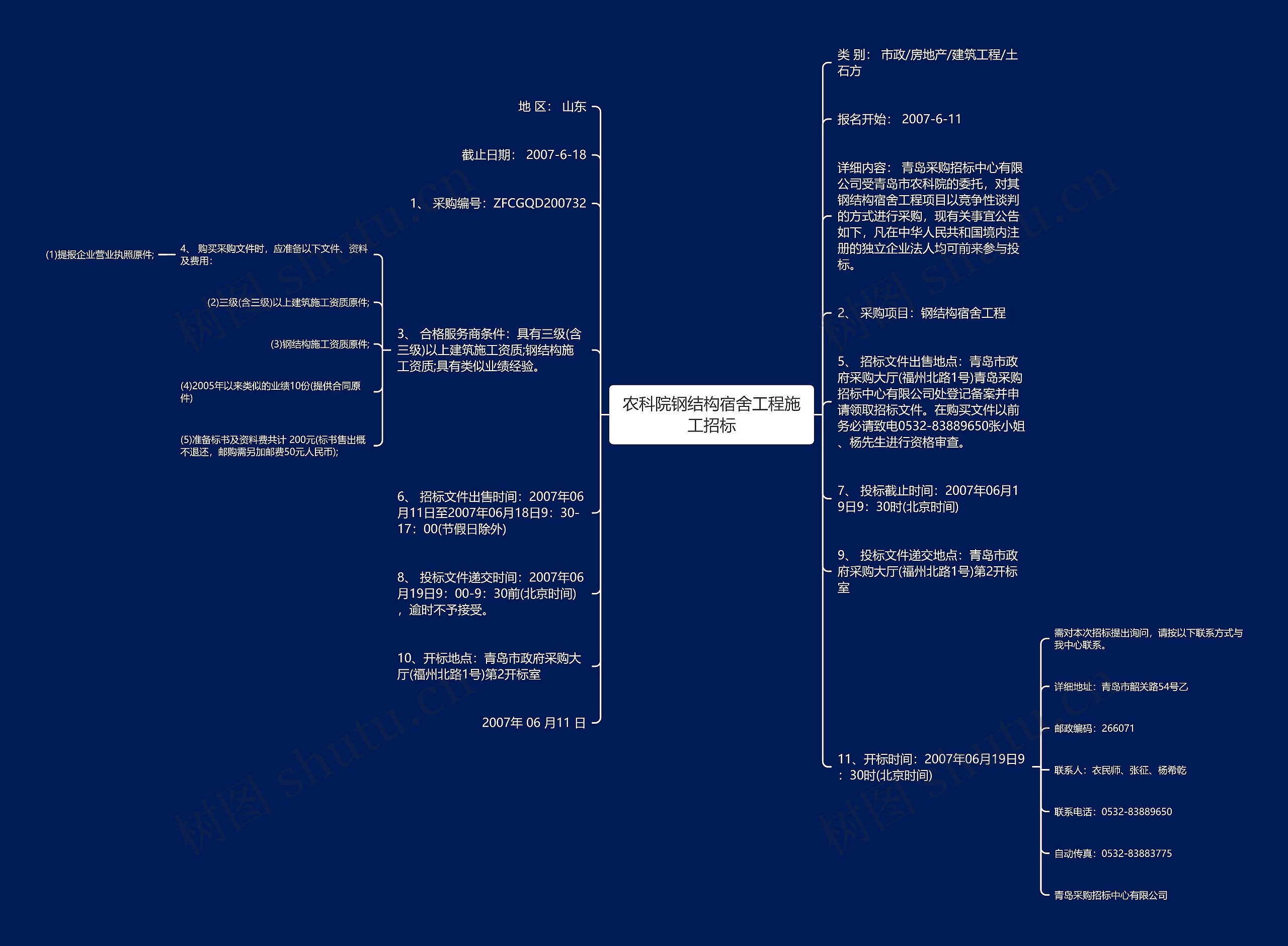 农科院钢结构宿舍工程施工招标