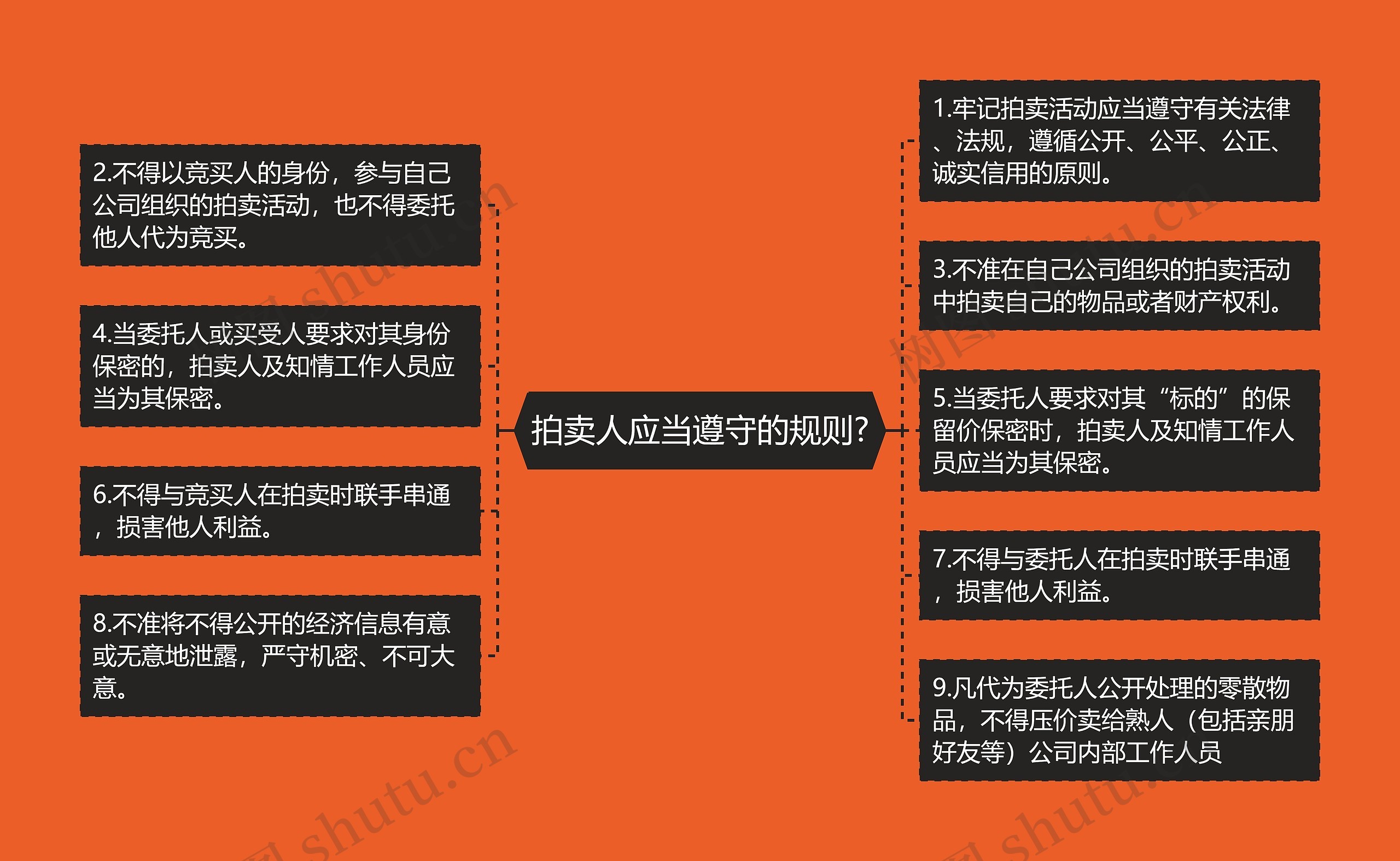 拍卖人应当遵守的规则?