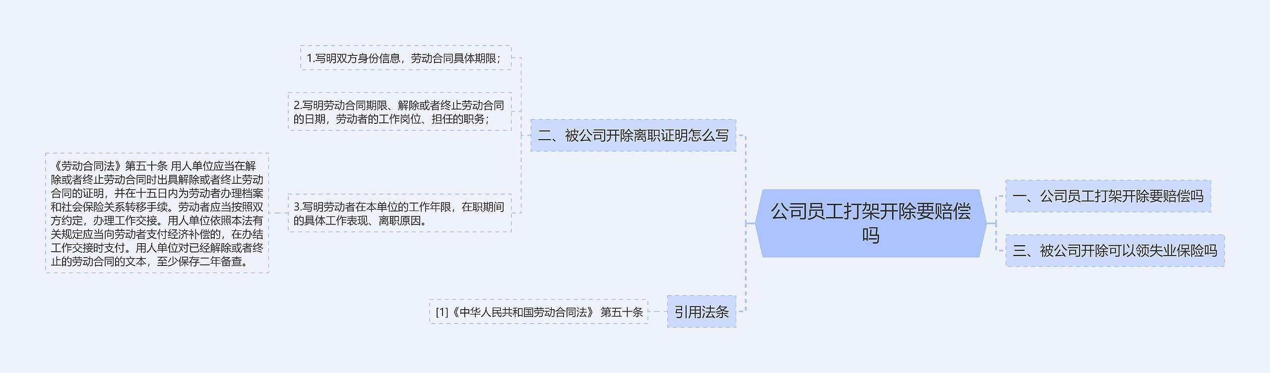 公司员工打架开除要赔偿吗思维导图