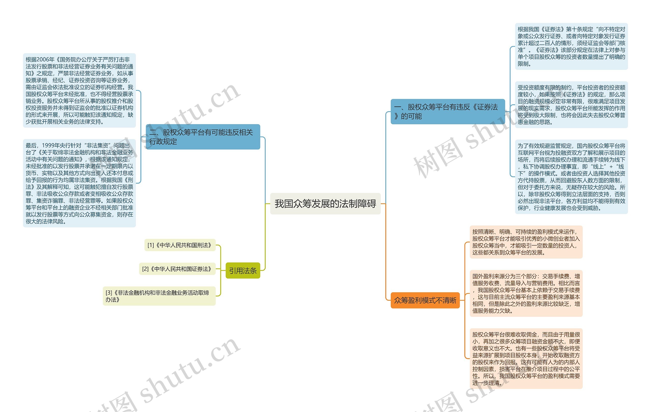 我国众筹发展的法制障碍 我国众筹发展的法制障碍