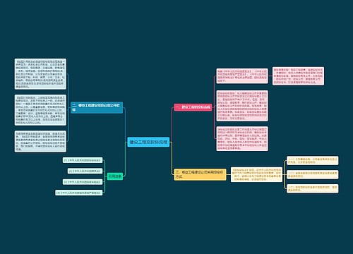 建设工程招投标流程